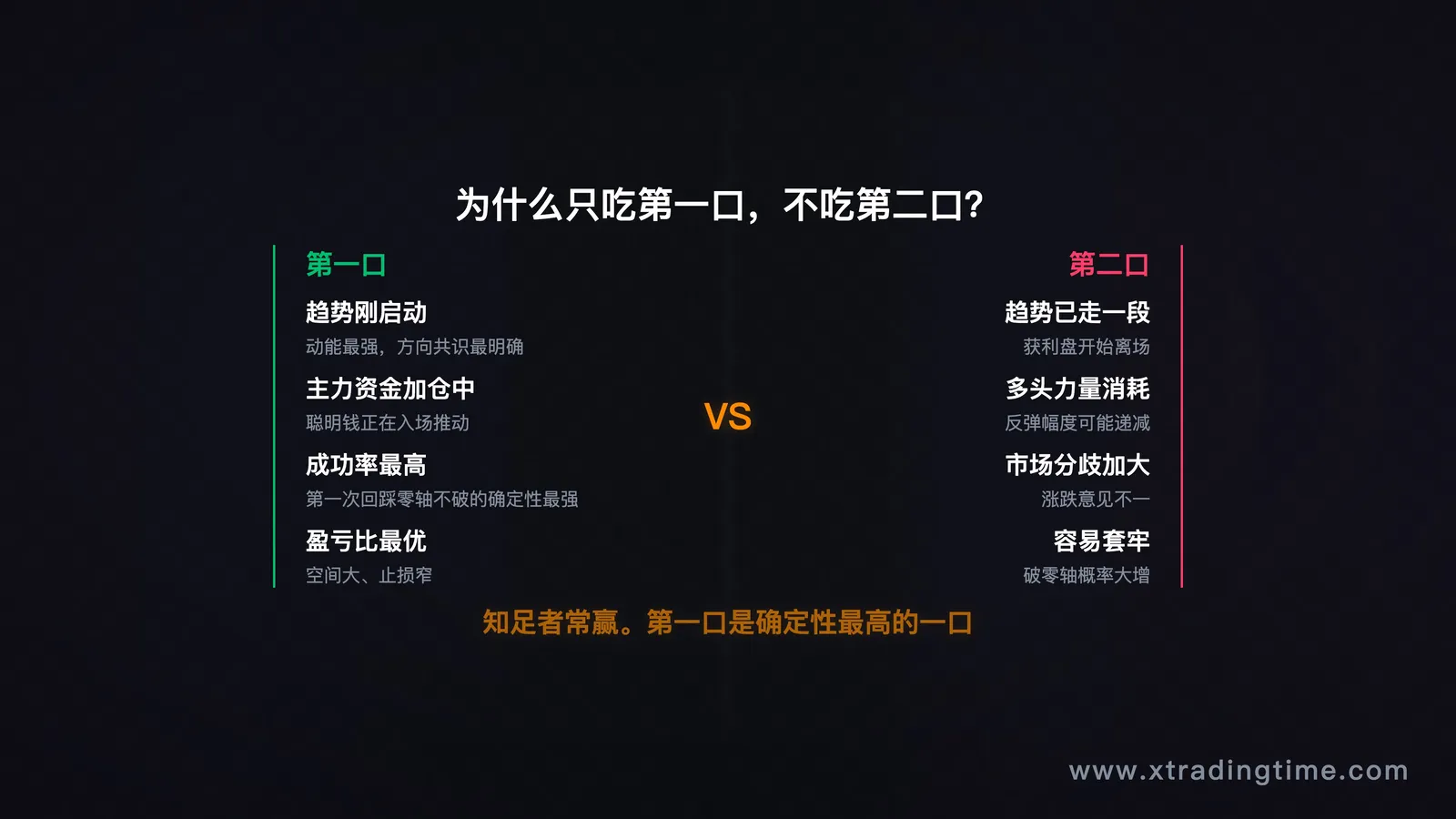 只吃第一口逻辑