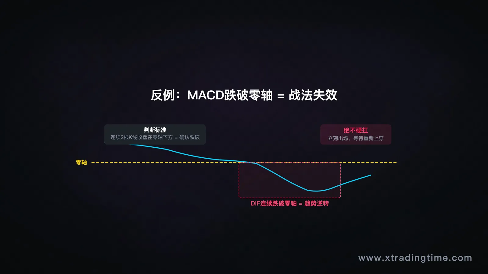 反例分析