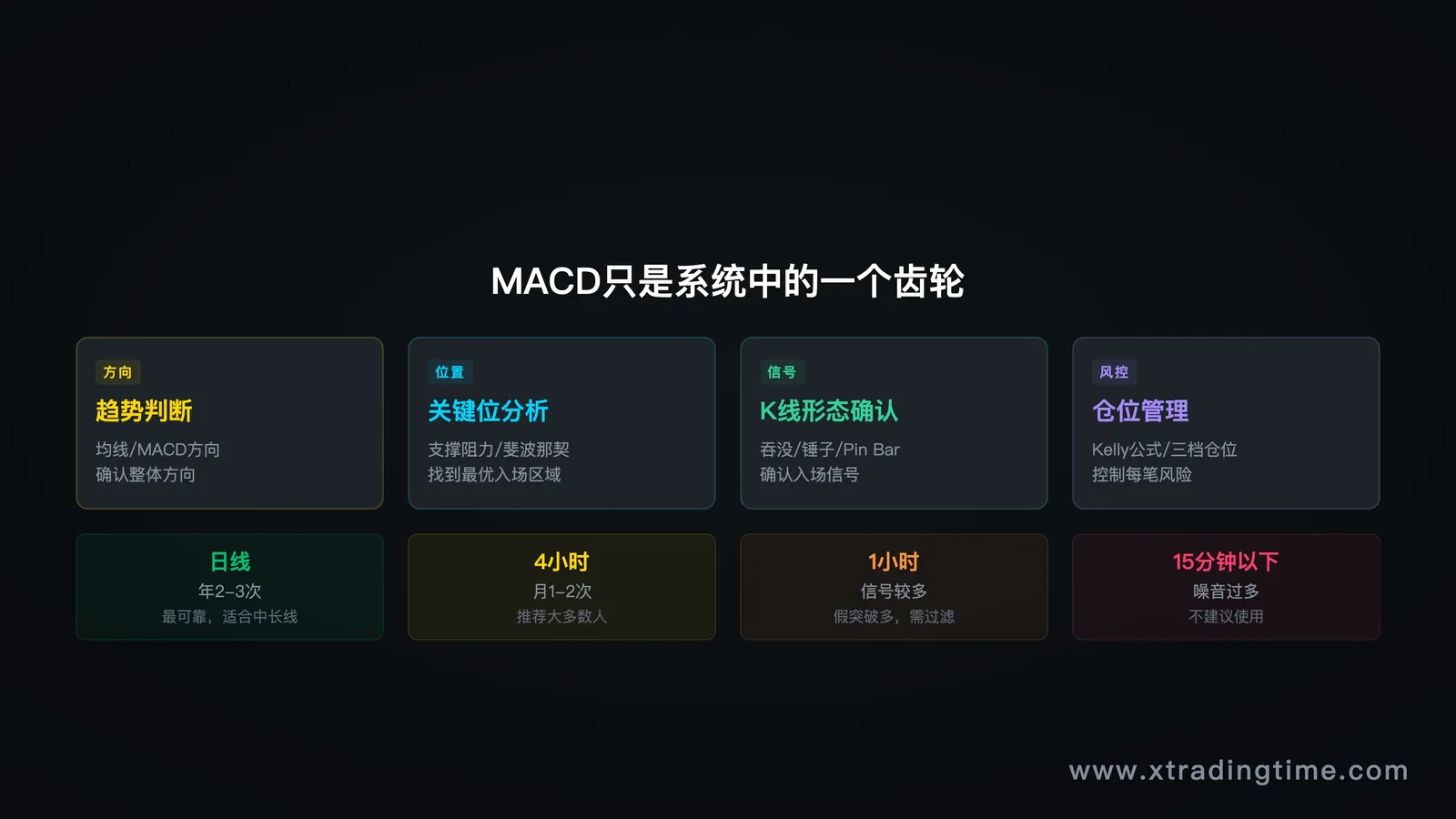 系统思维