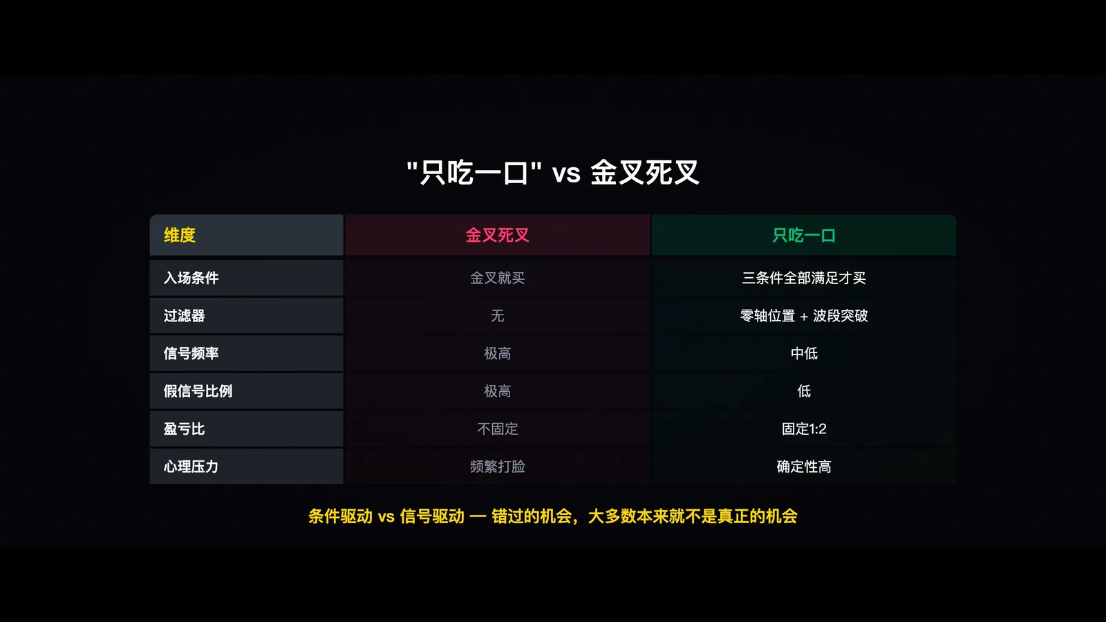 战法对比