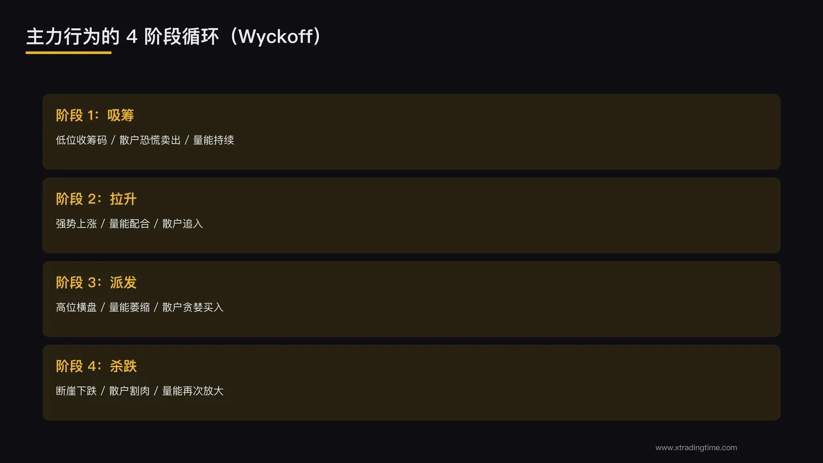 4阶段循环