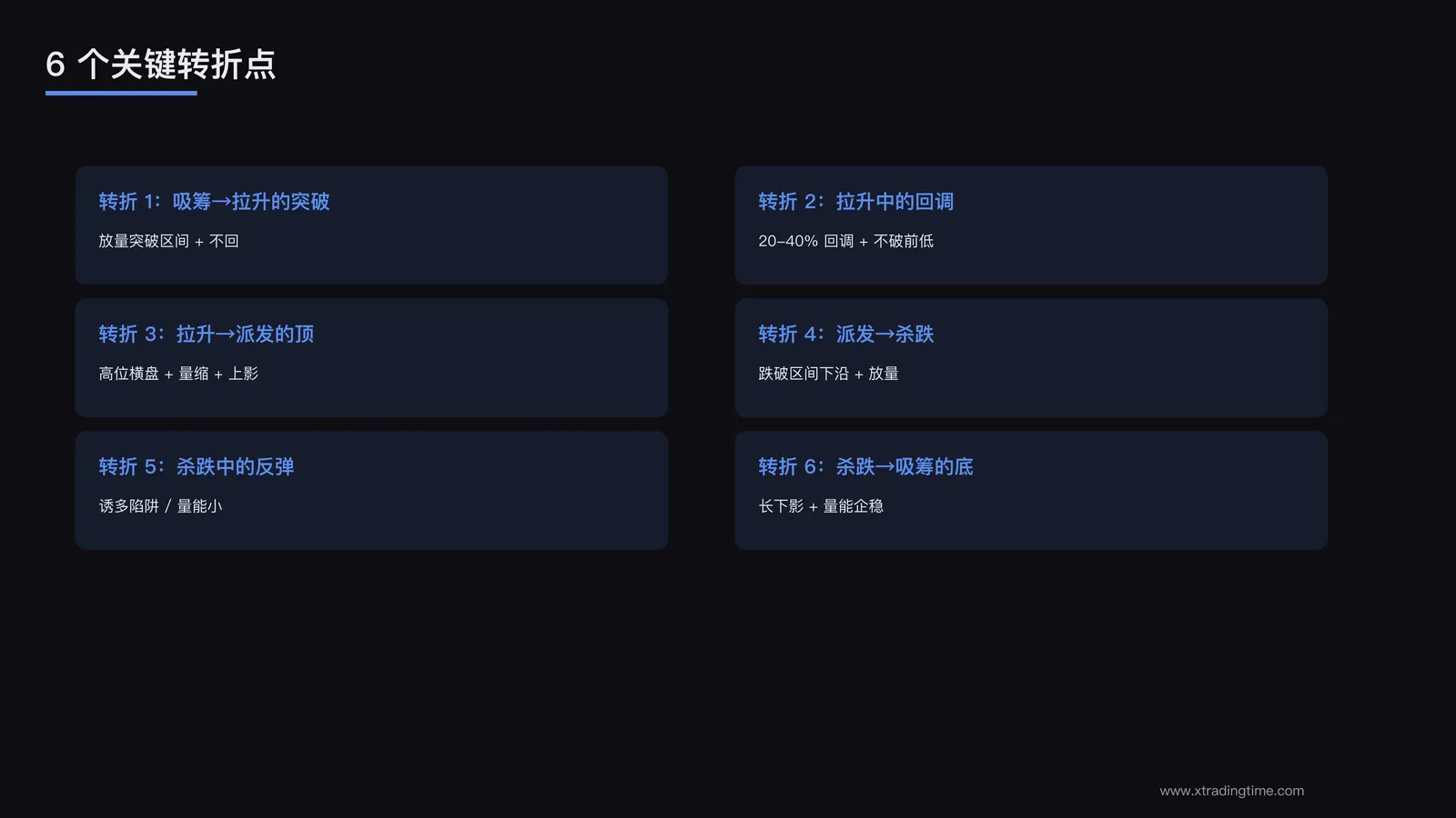 6个转折点