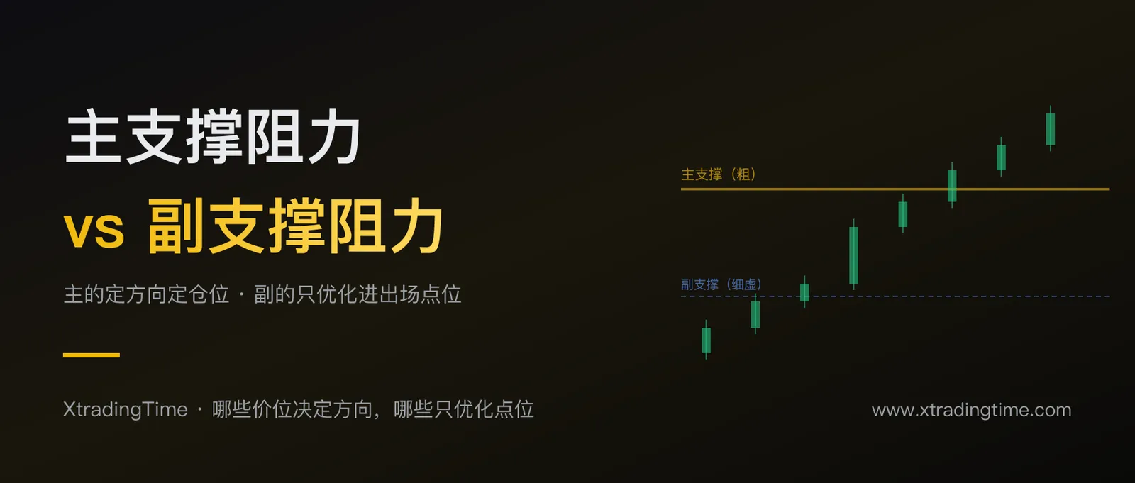 主支撑阻力 vs 副支撑阻力：哪些关键价位决定方向，哪些只优化点位