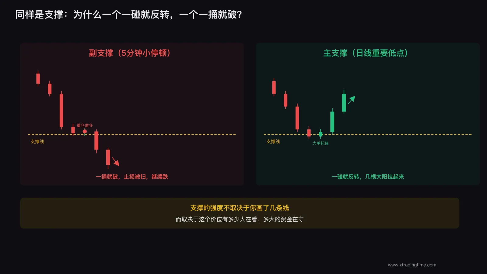 主副支撑阻力对比