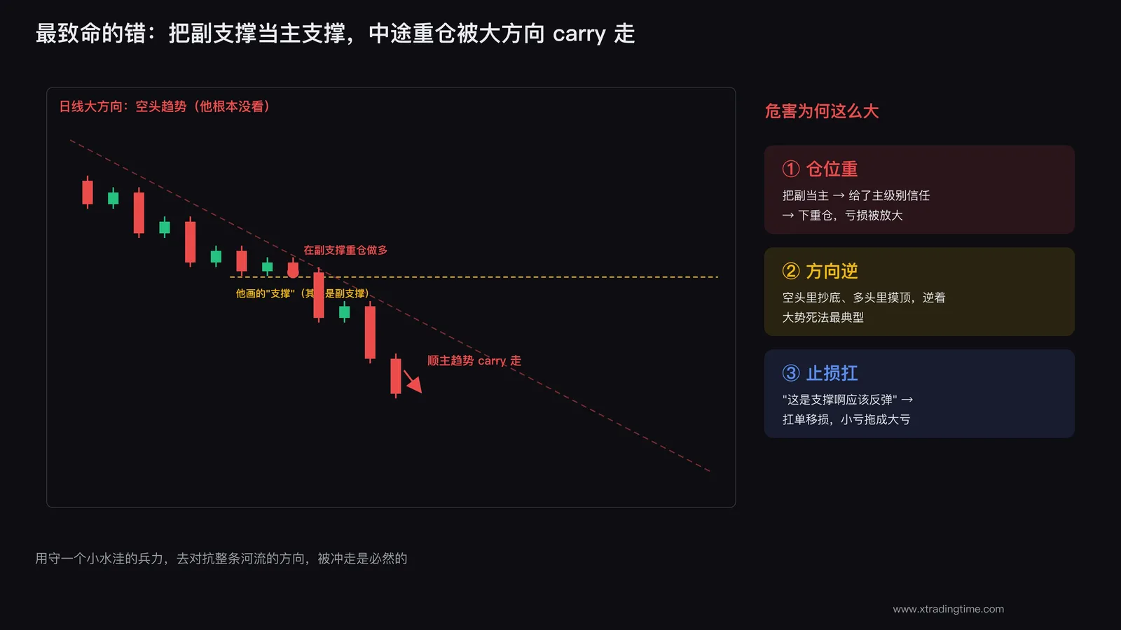 把副当主的代价