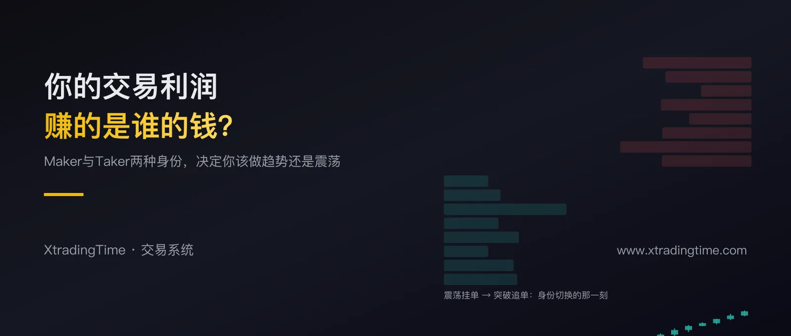 你的交易利润从哪来？Maker与Taker两种身份，决定你该做趋势还是震荡