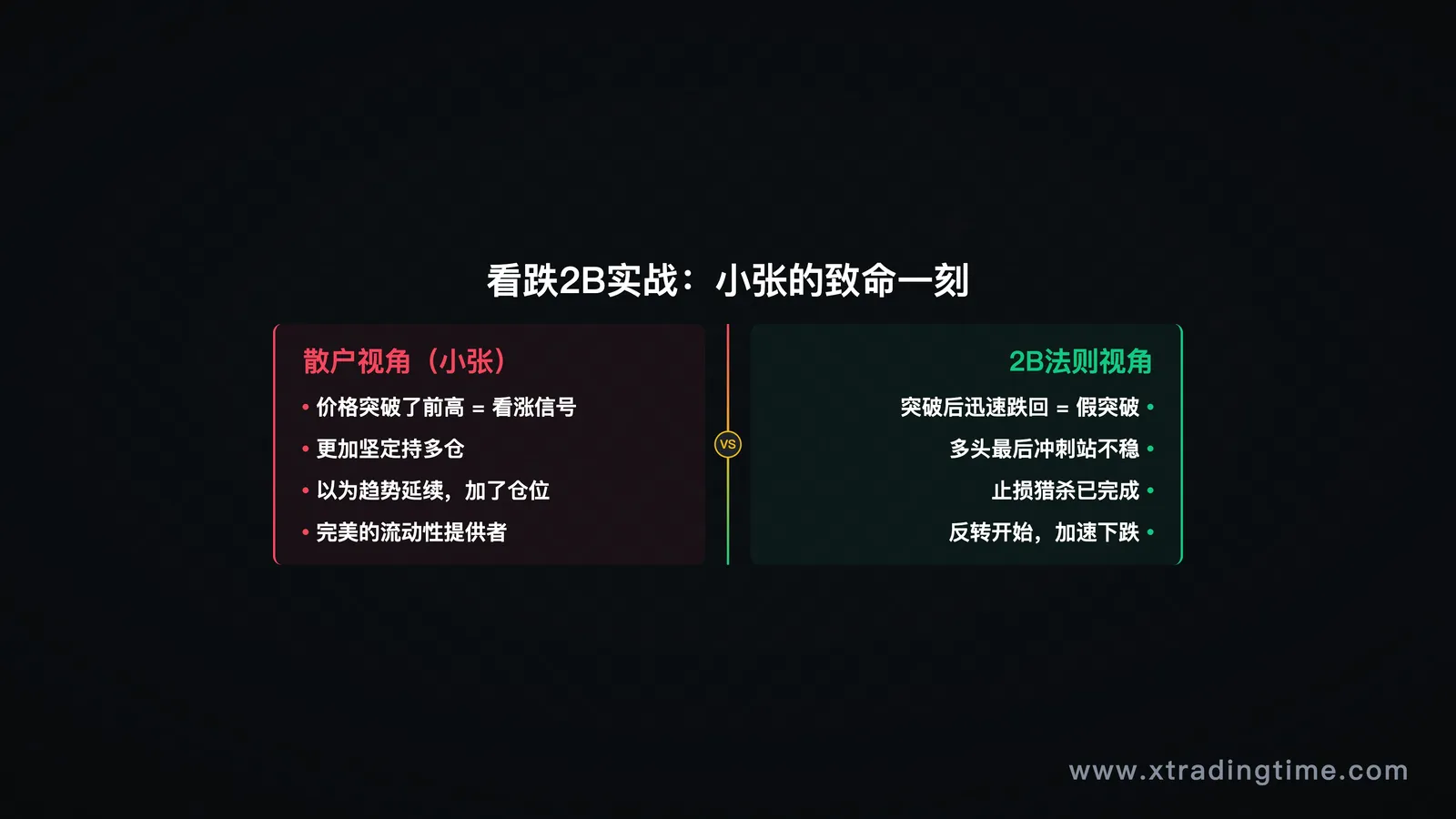 看跌2B案例