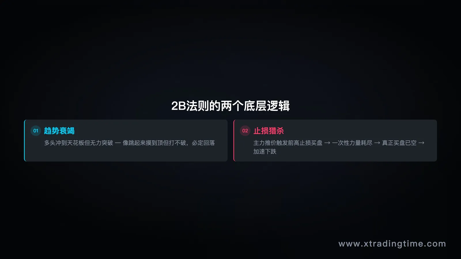 2B原理