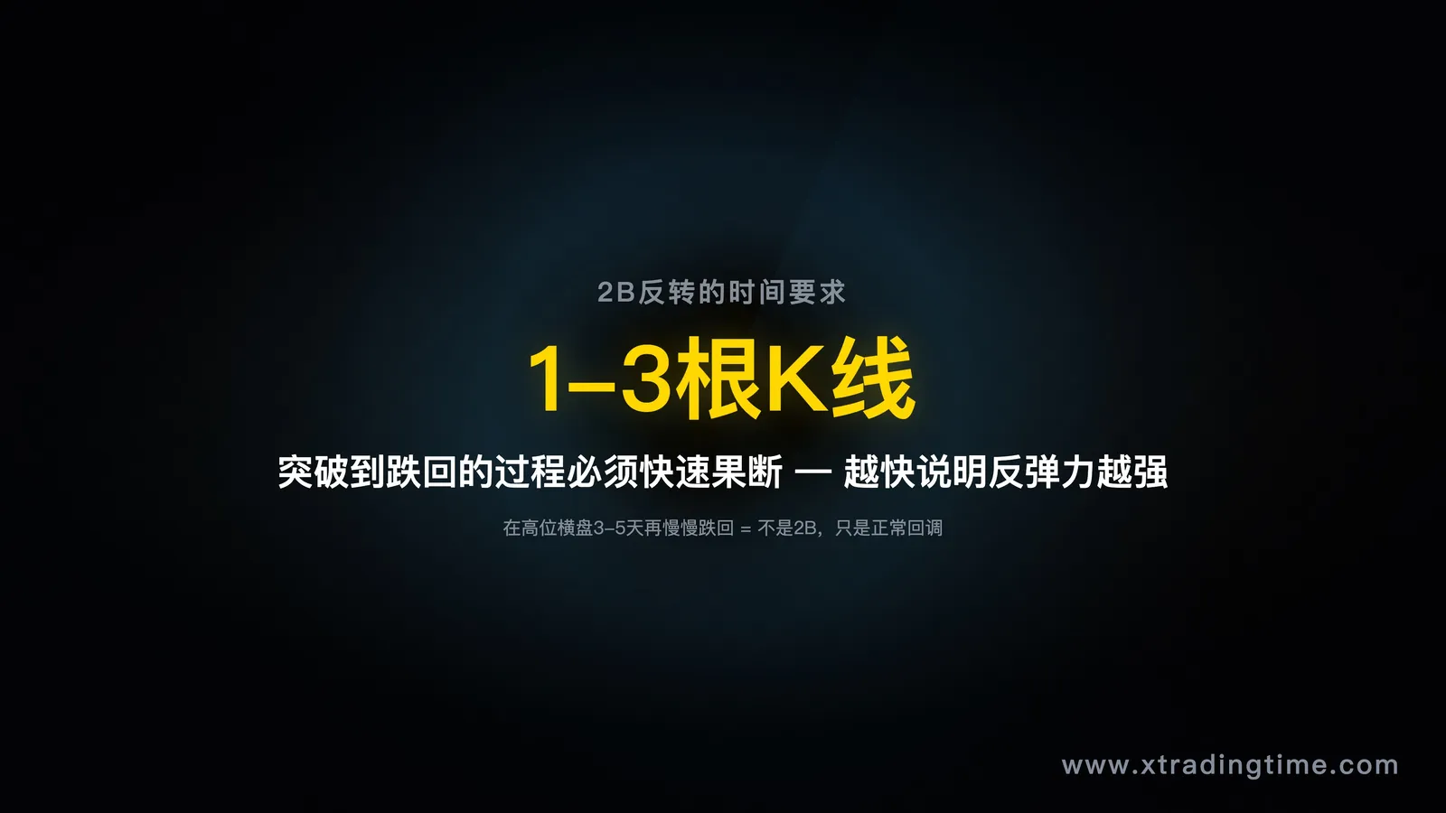 2B时间要求