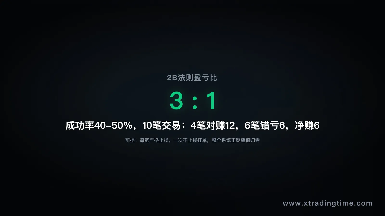 盈亏比计算