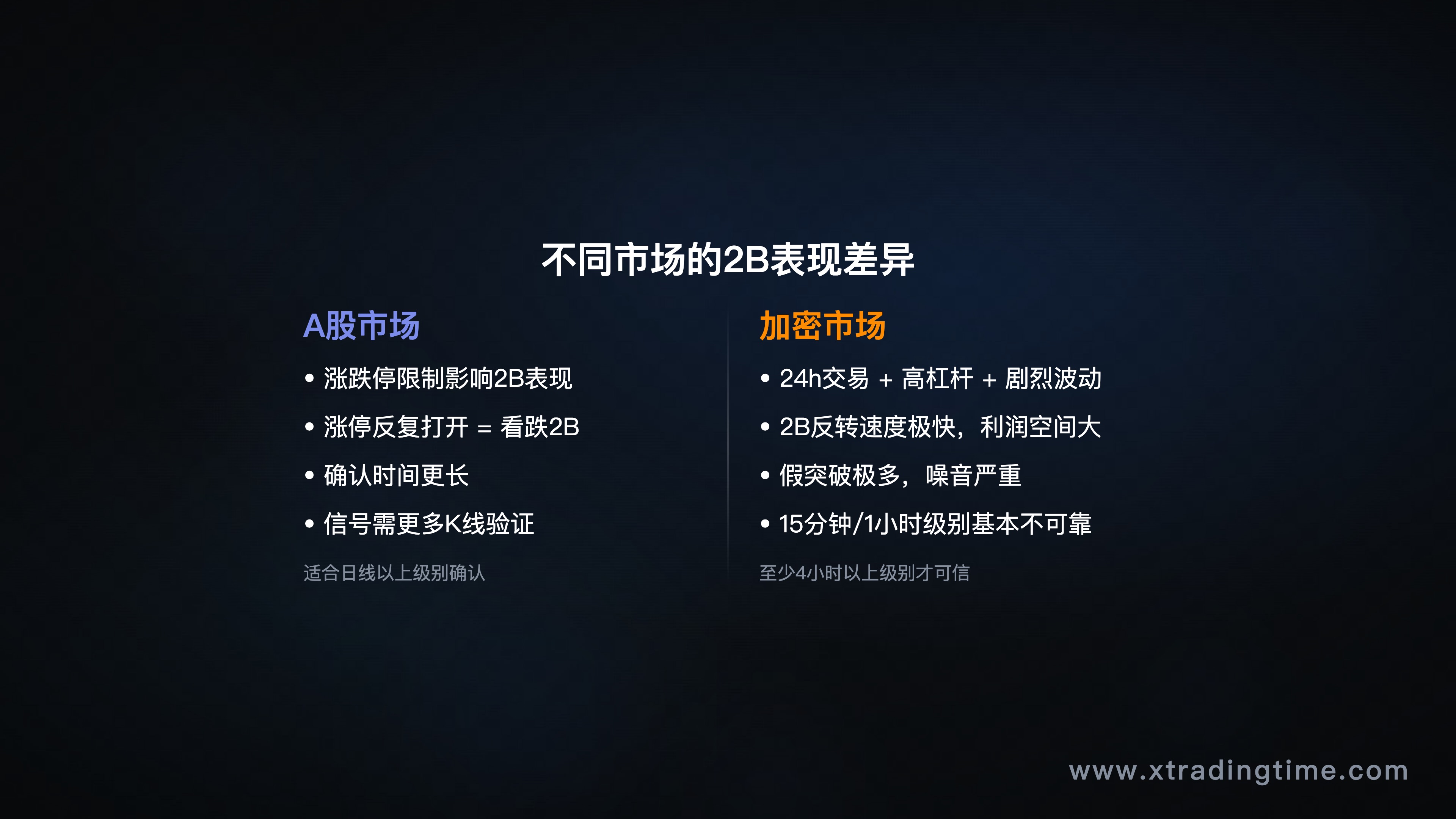 不同市场2B对比