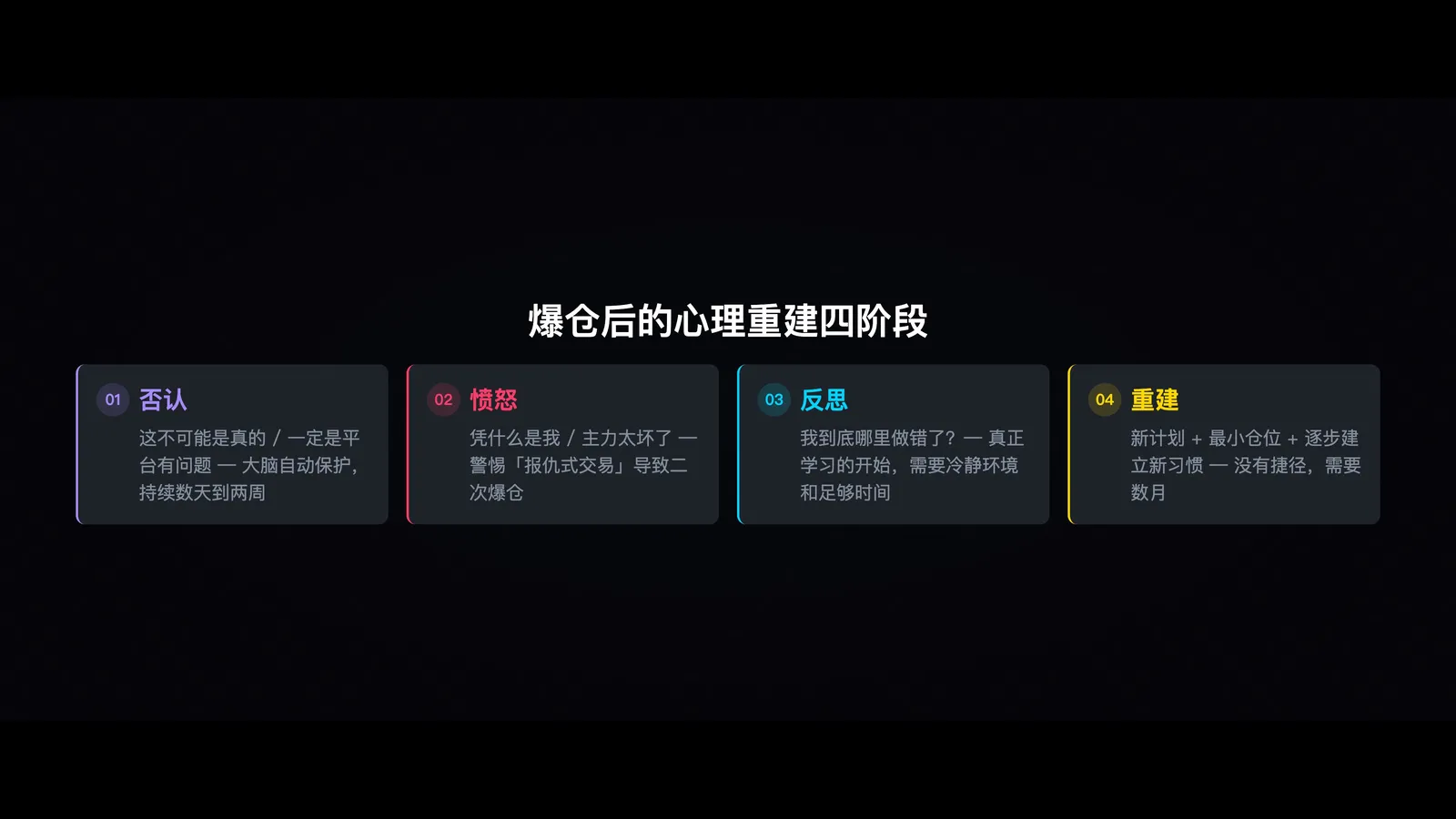 心理重建阶段