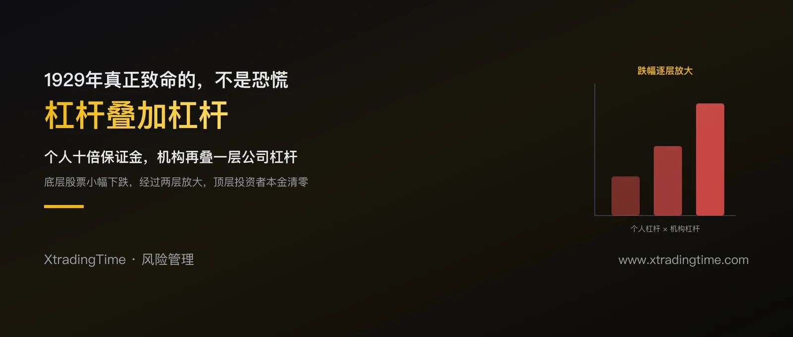 杠杆叠加杠杆：1929年美股崩盘里真正致命的结构性机制