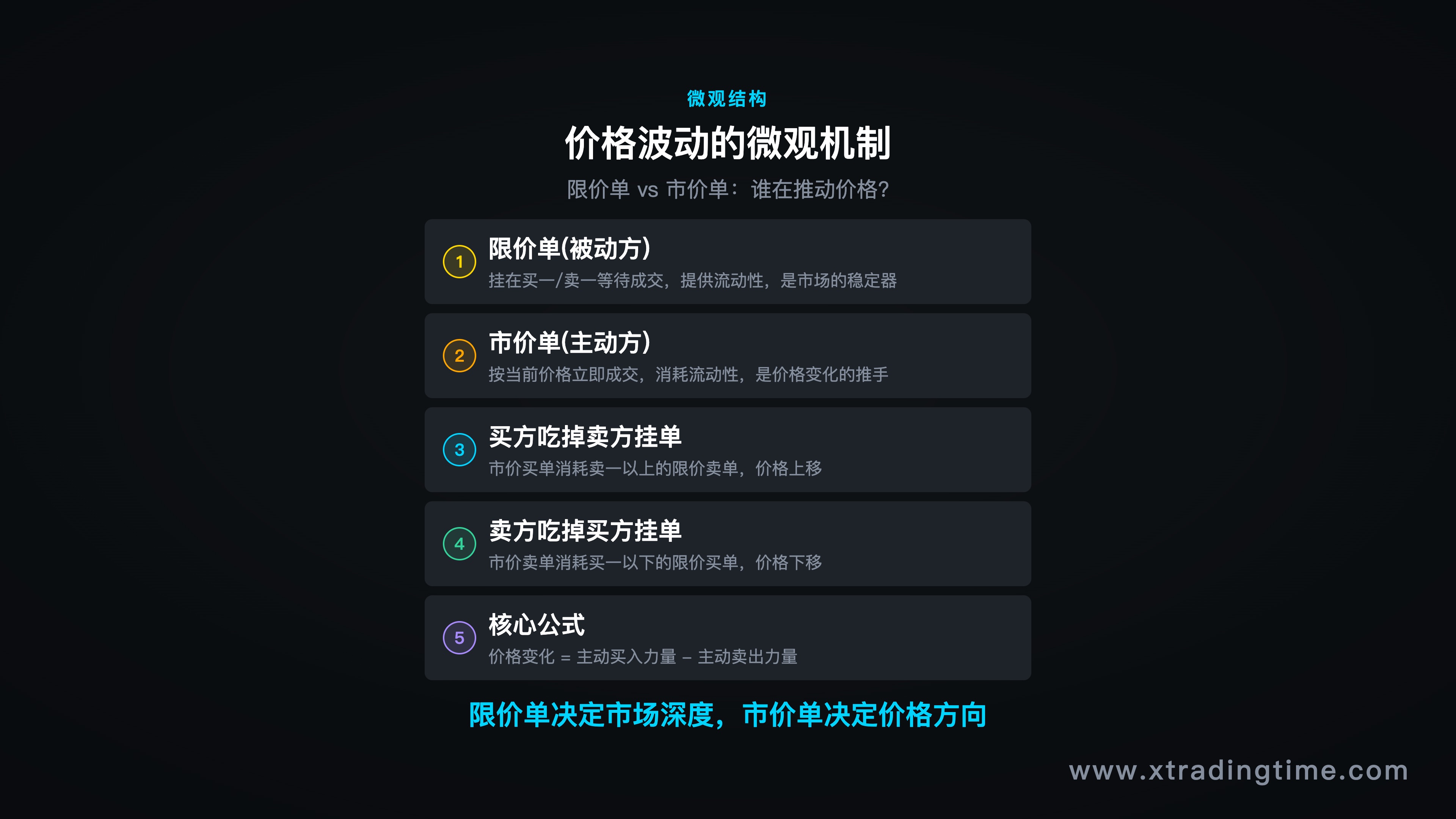 价格微观波动机制