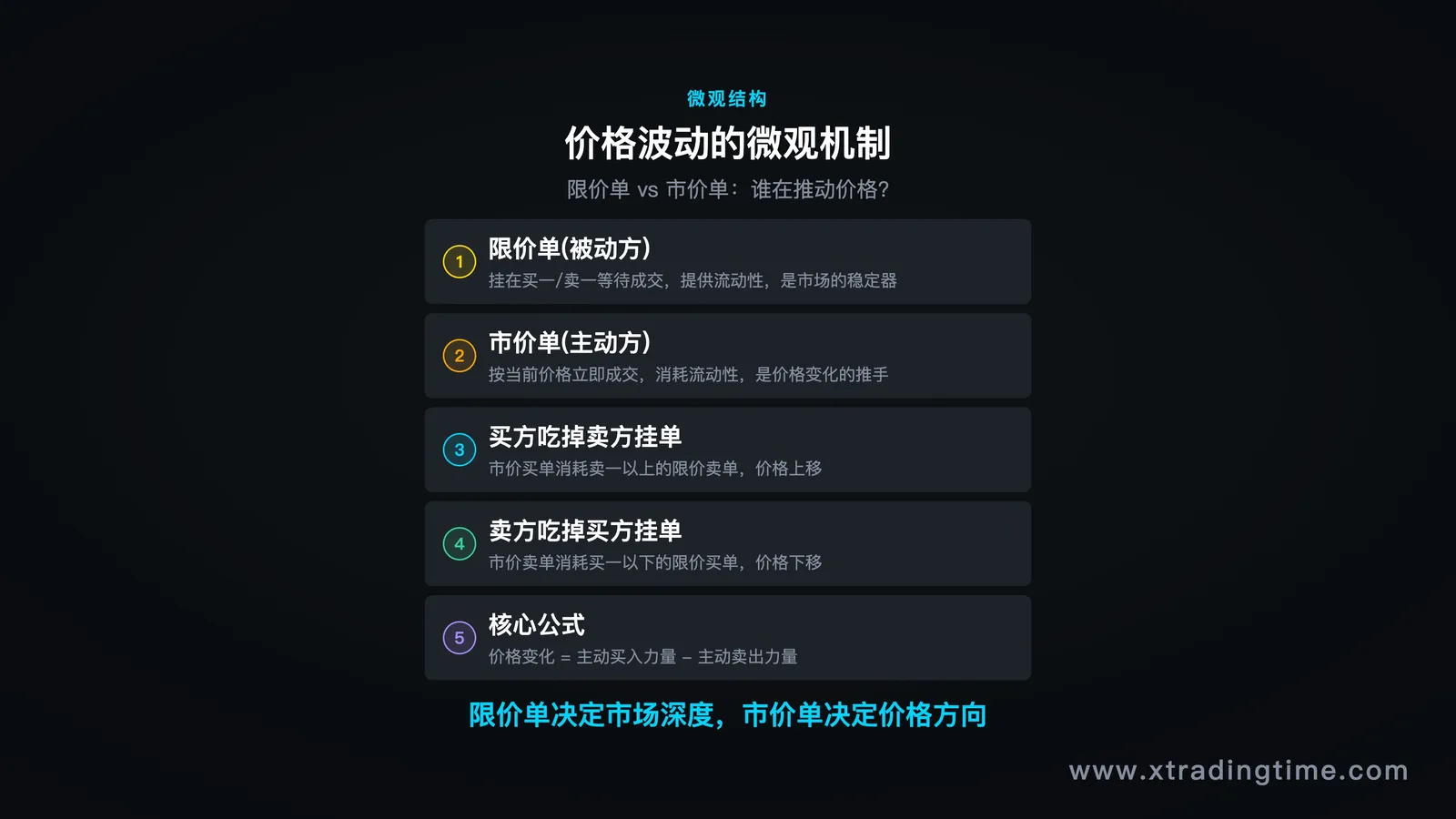 价格微观波动机制