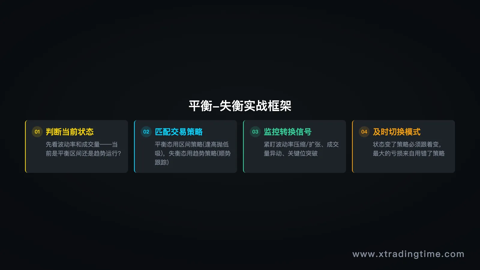 实战操作框架