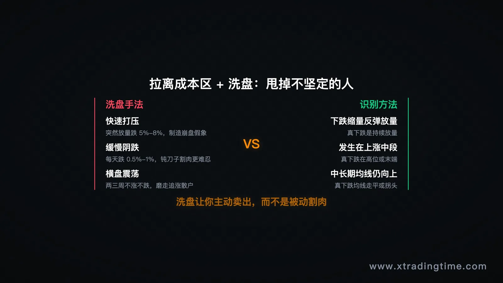 拉升洗盘循环