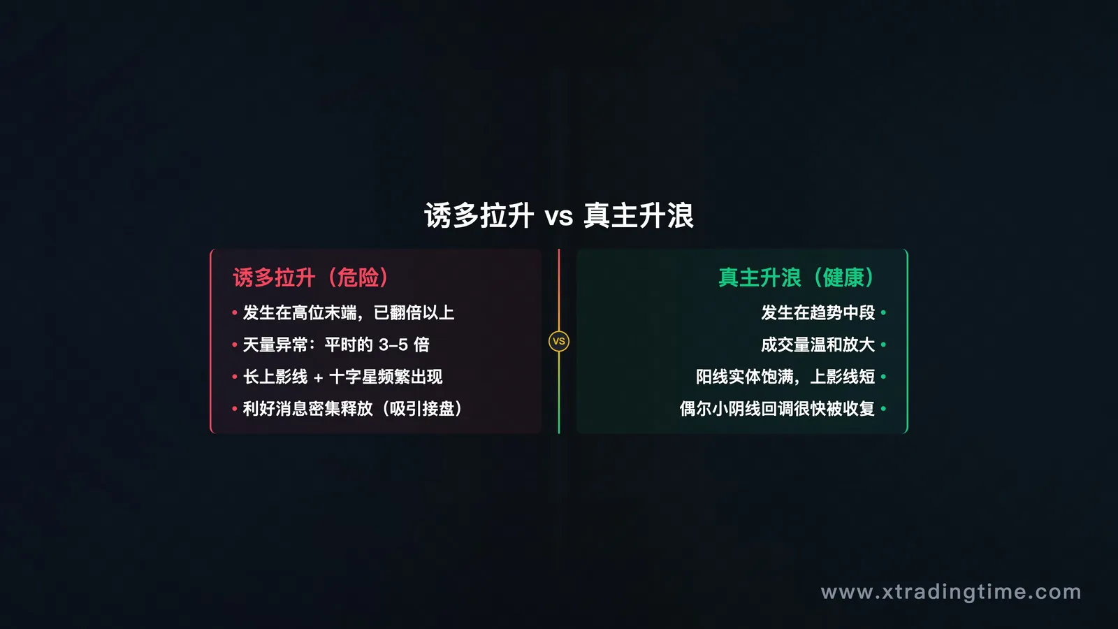 诱多陷阱识别