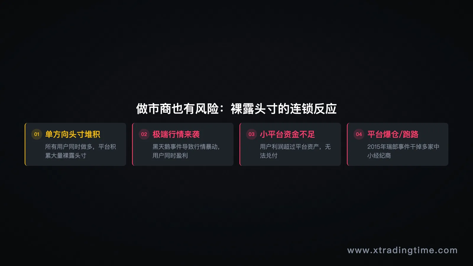 做市商风险链