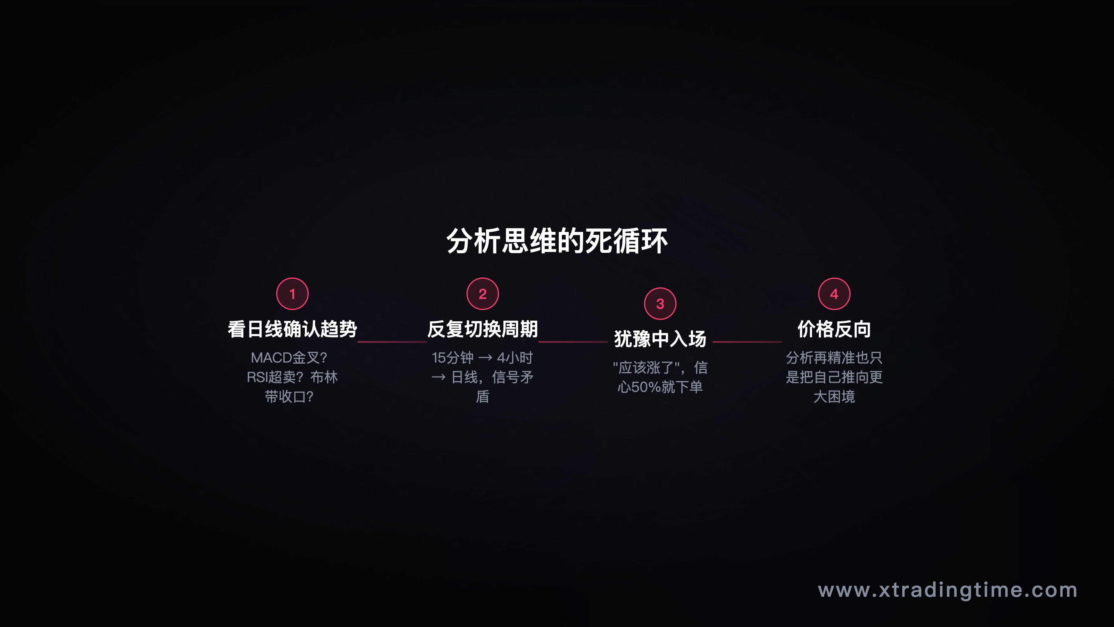 分析思维死循环