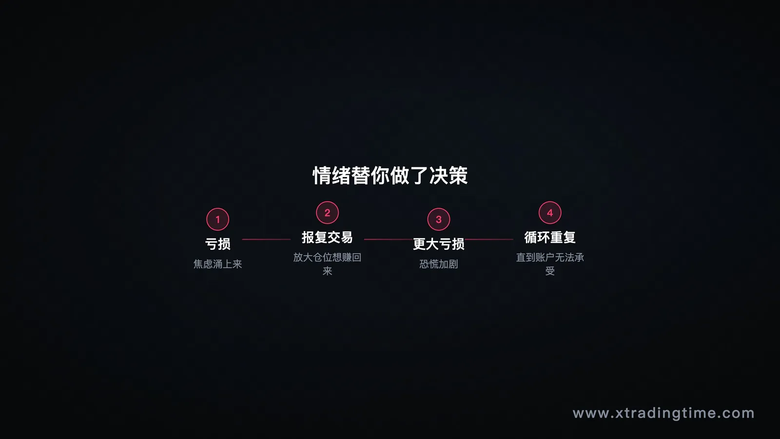 情绪决策循环