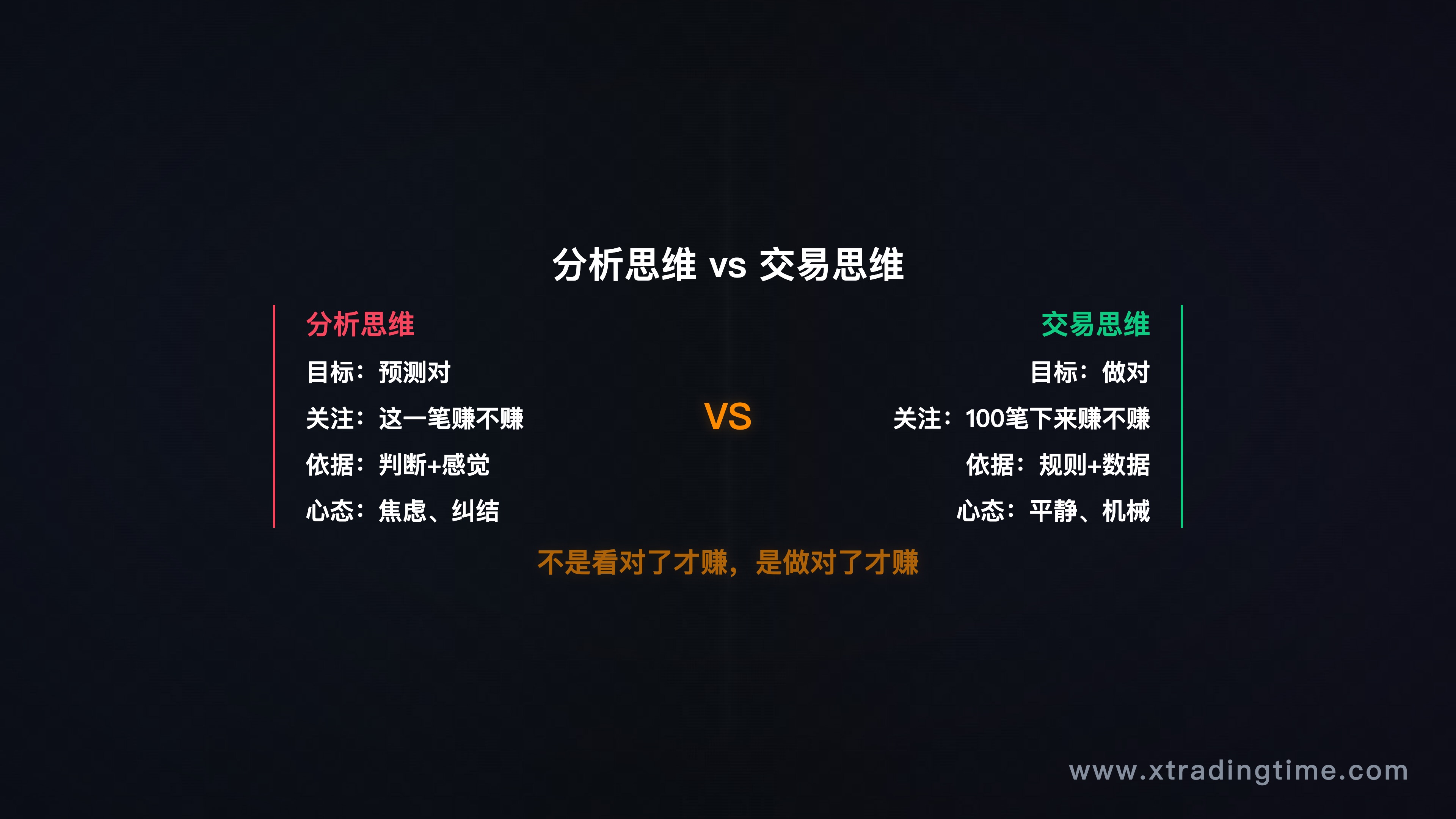 分析思维vs交易思维
