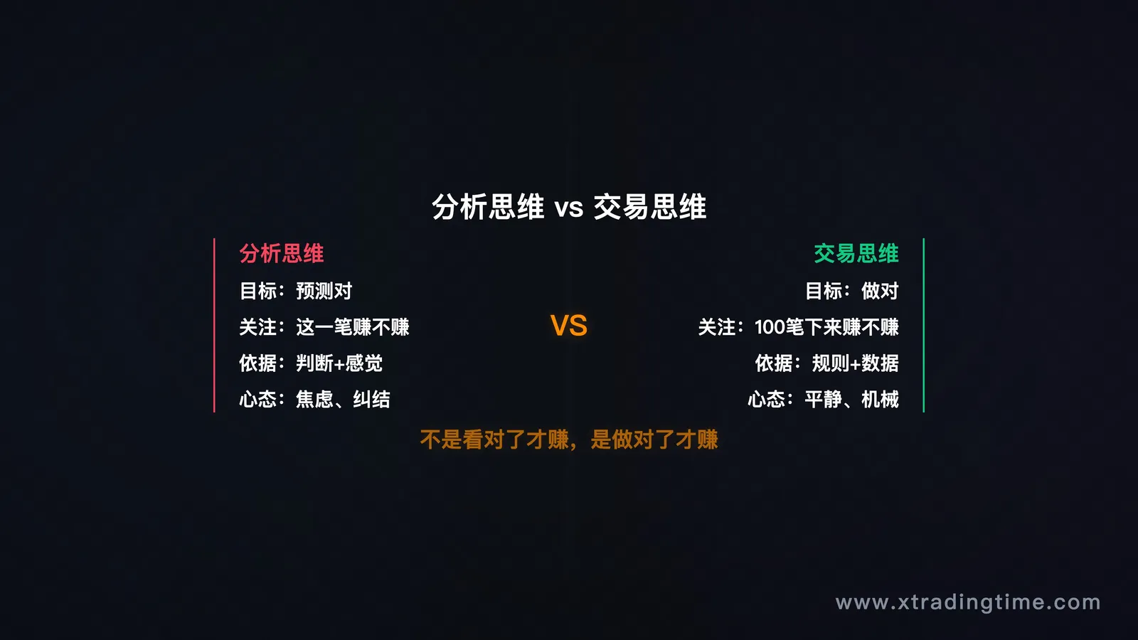 分析思维vs交易思维