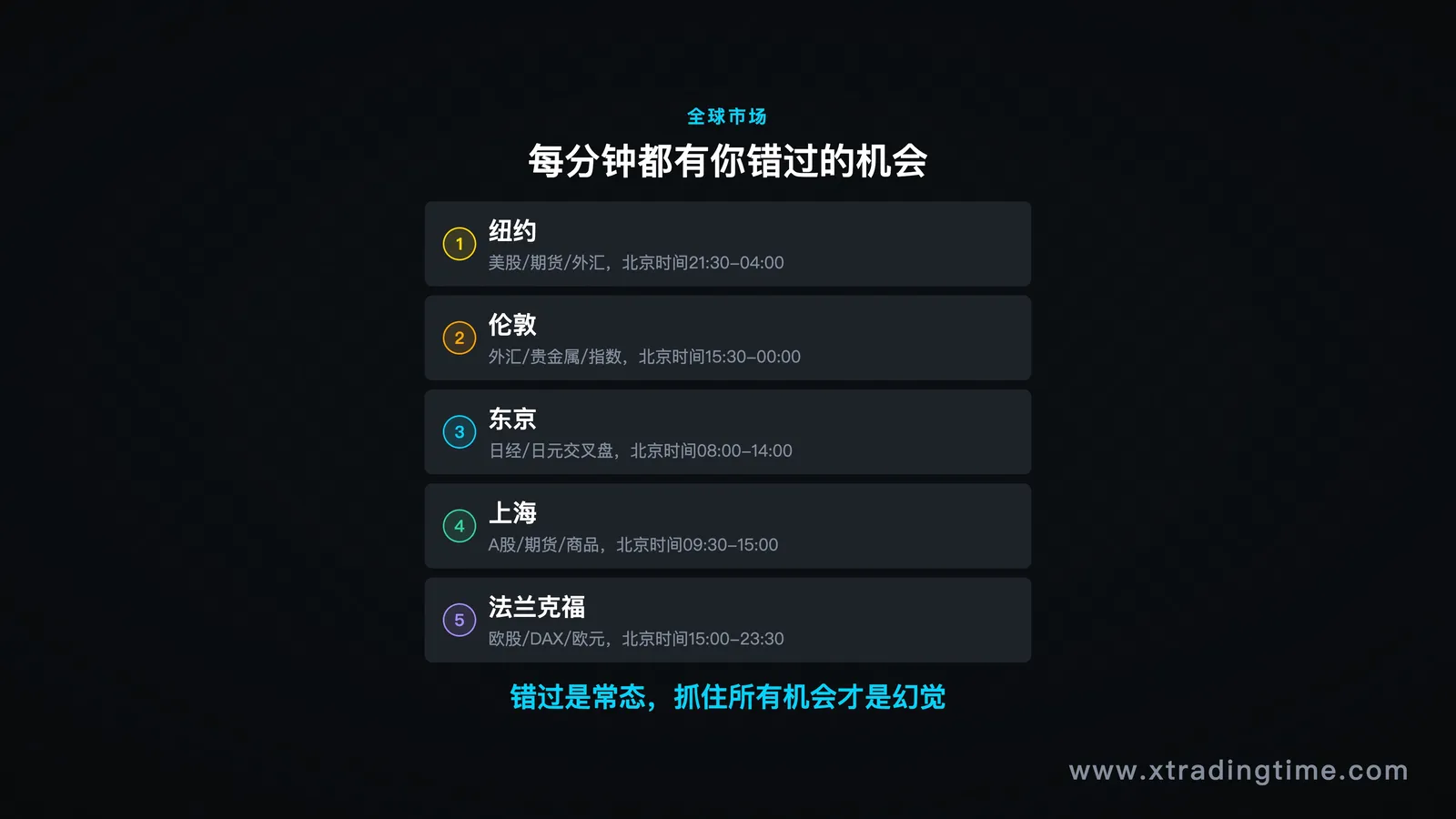 全球市场