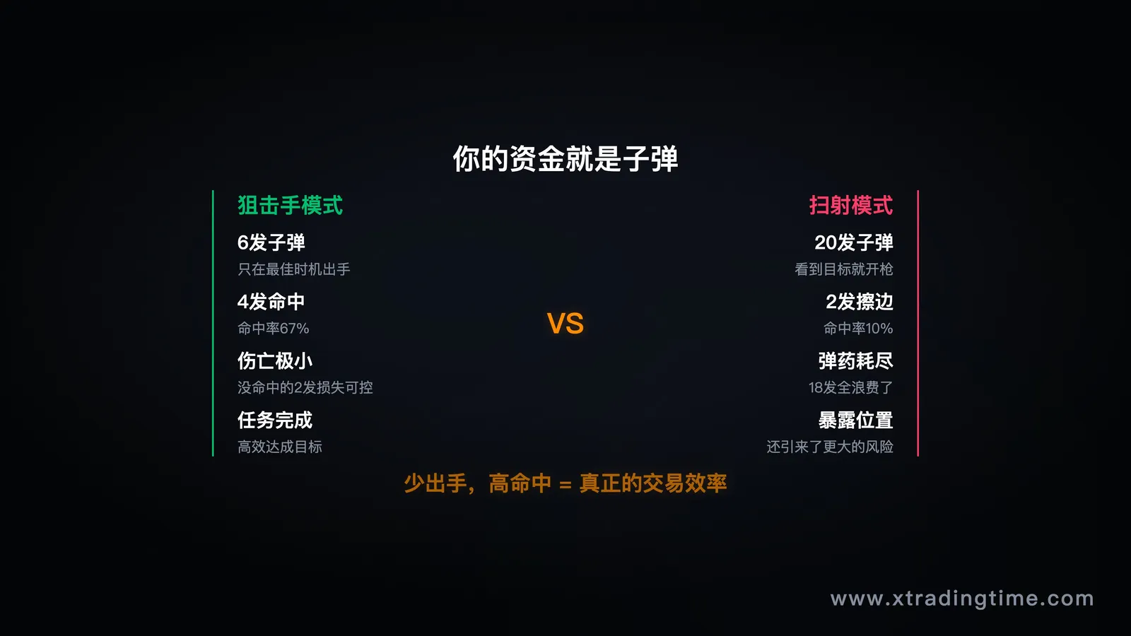 子弹类比