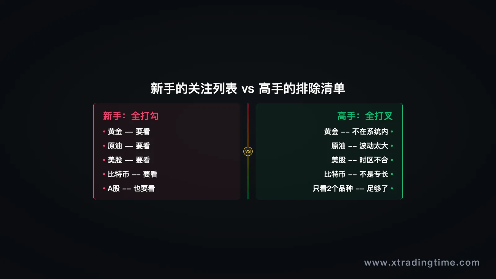 关注vs排除