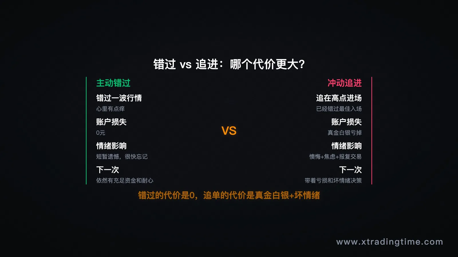 两条路径