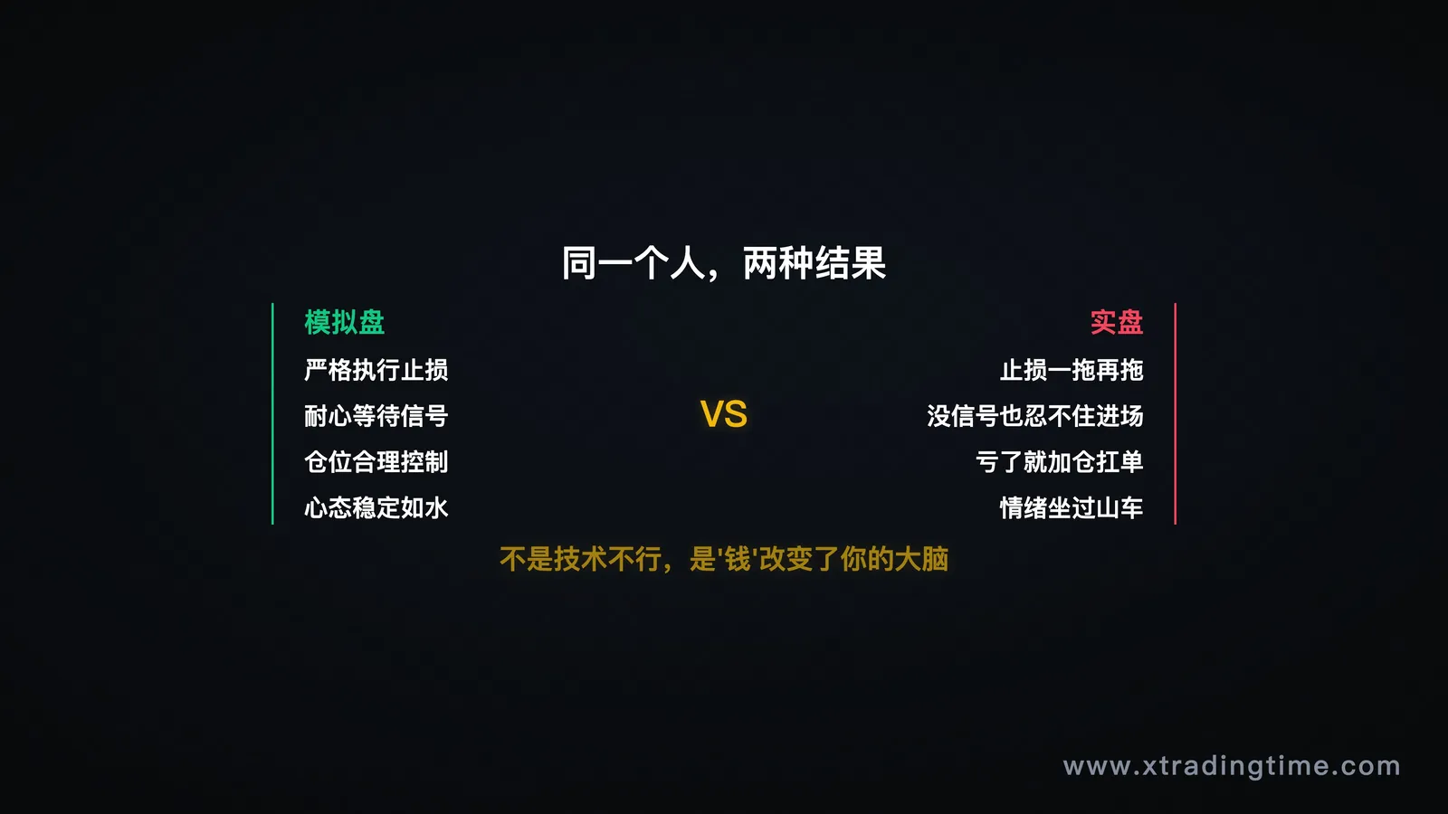 模拟盘vs实盘的鸿沟