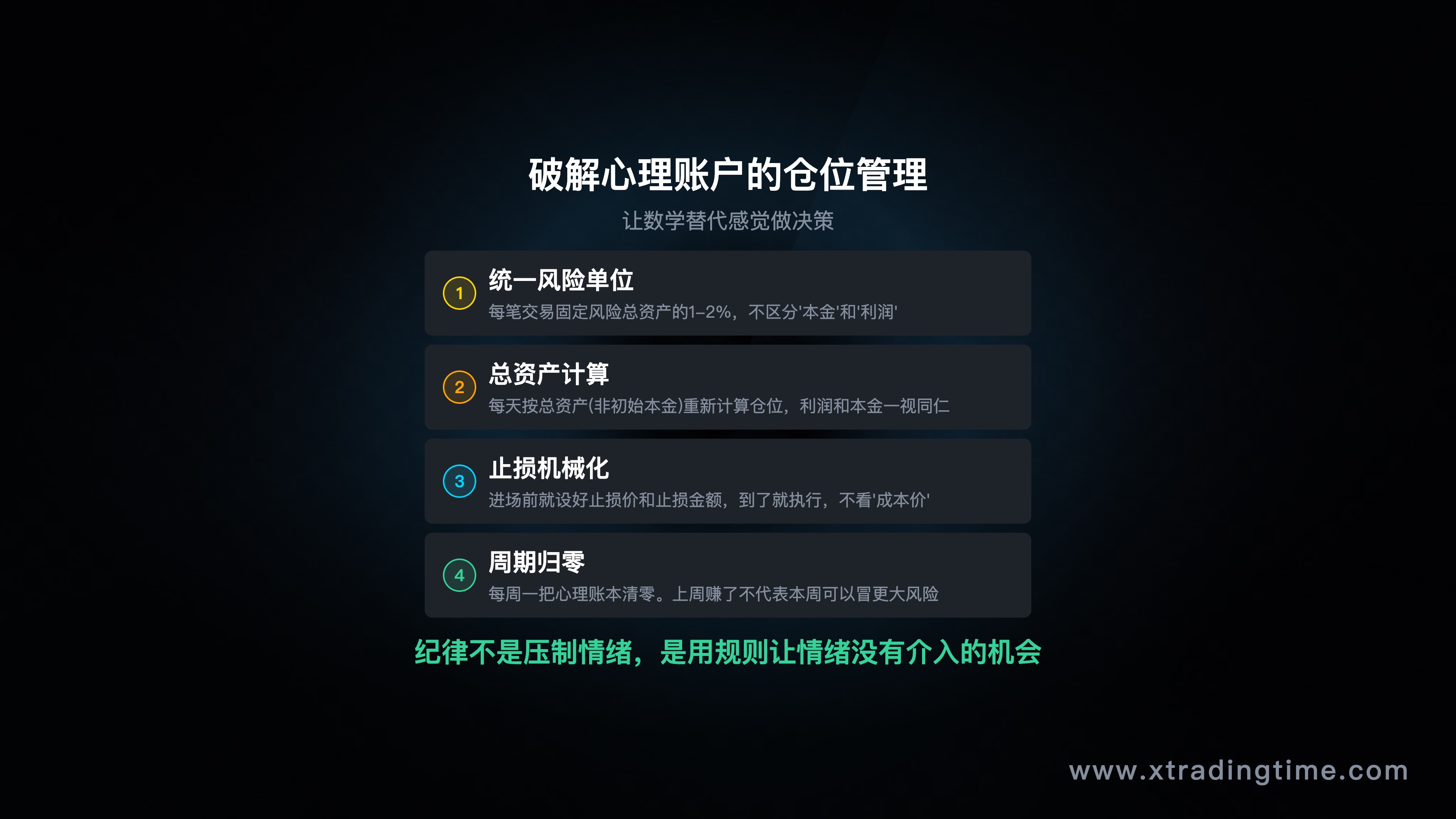 仓位管理与心理账户的关系