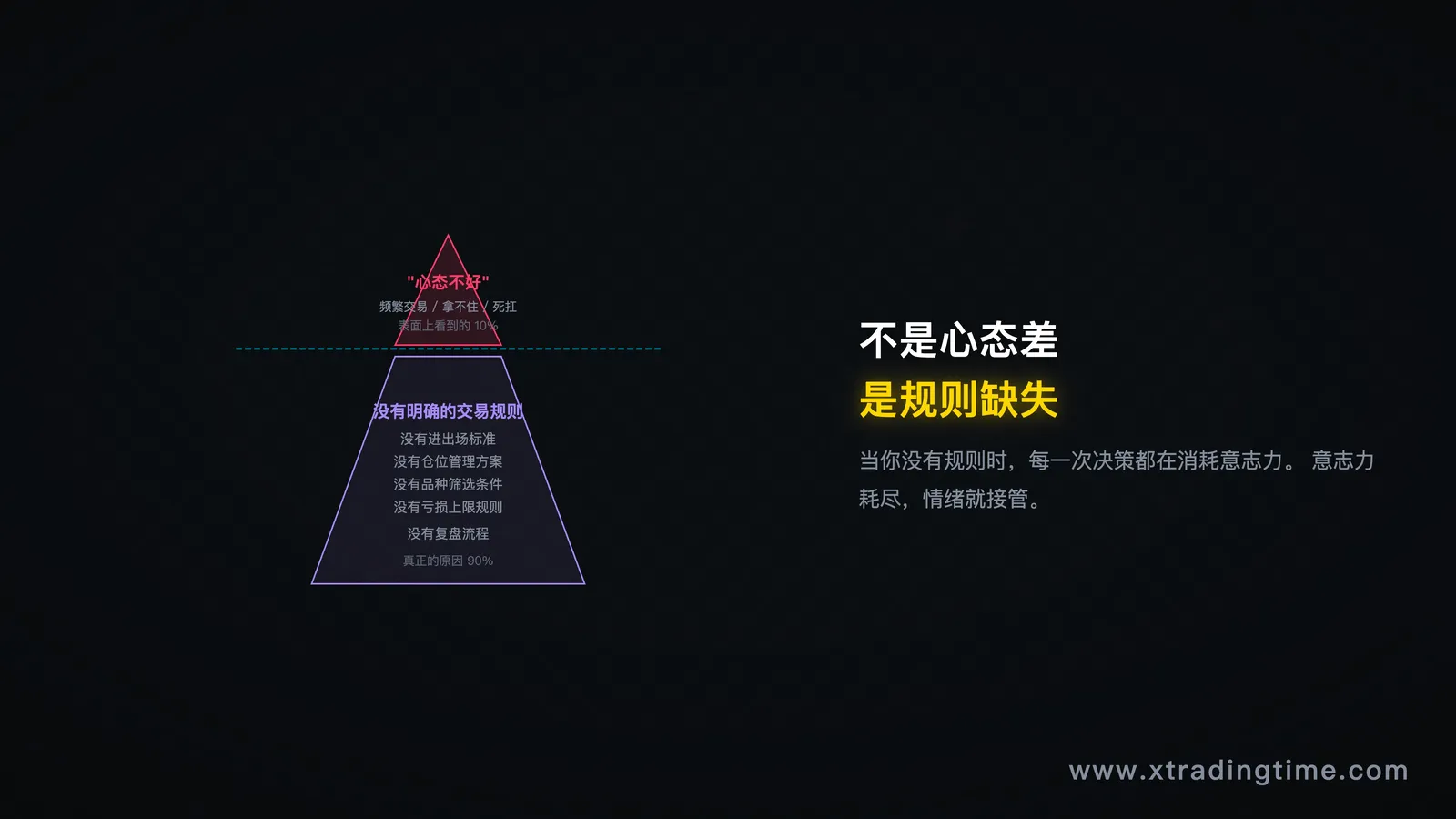 冰山图