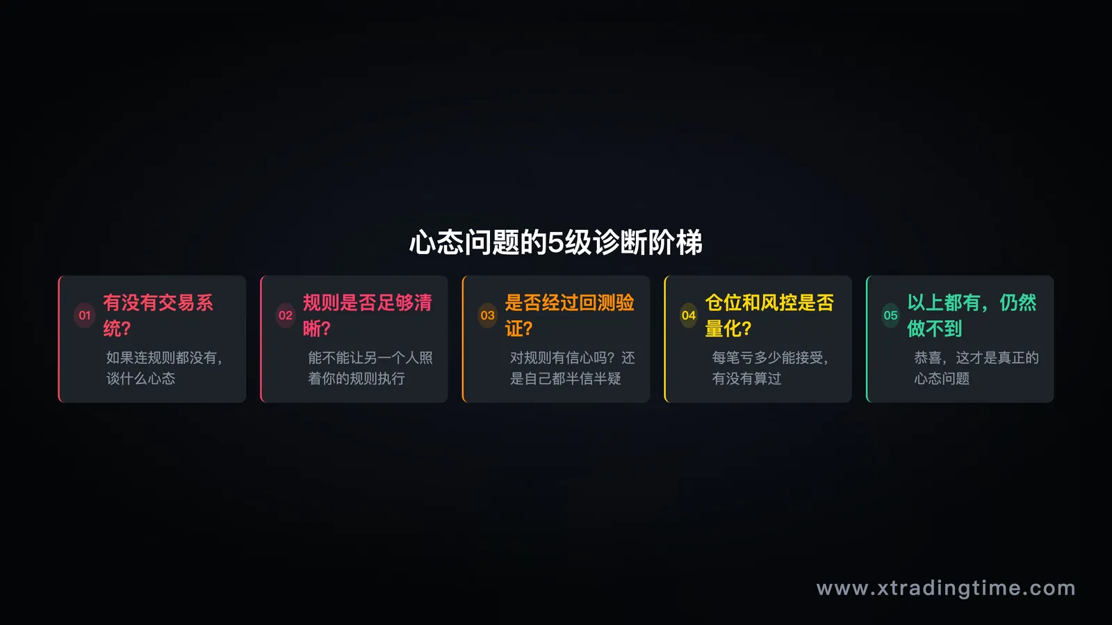 诊断阶梯