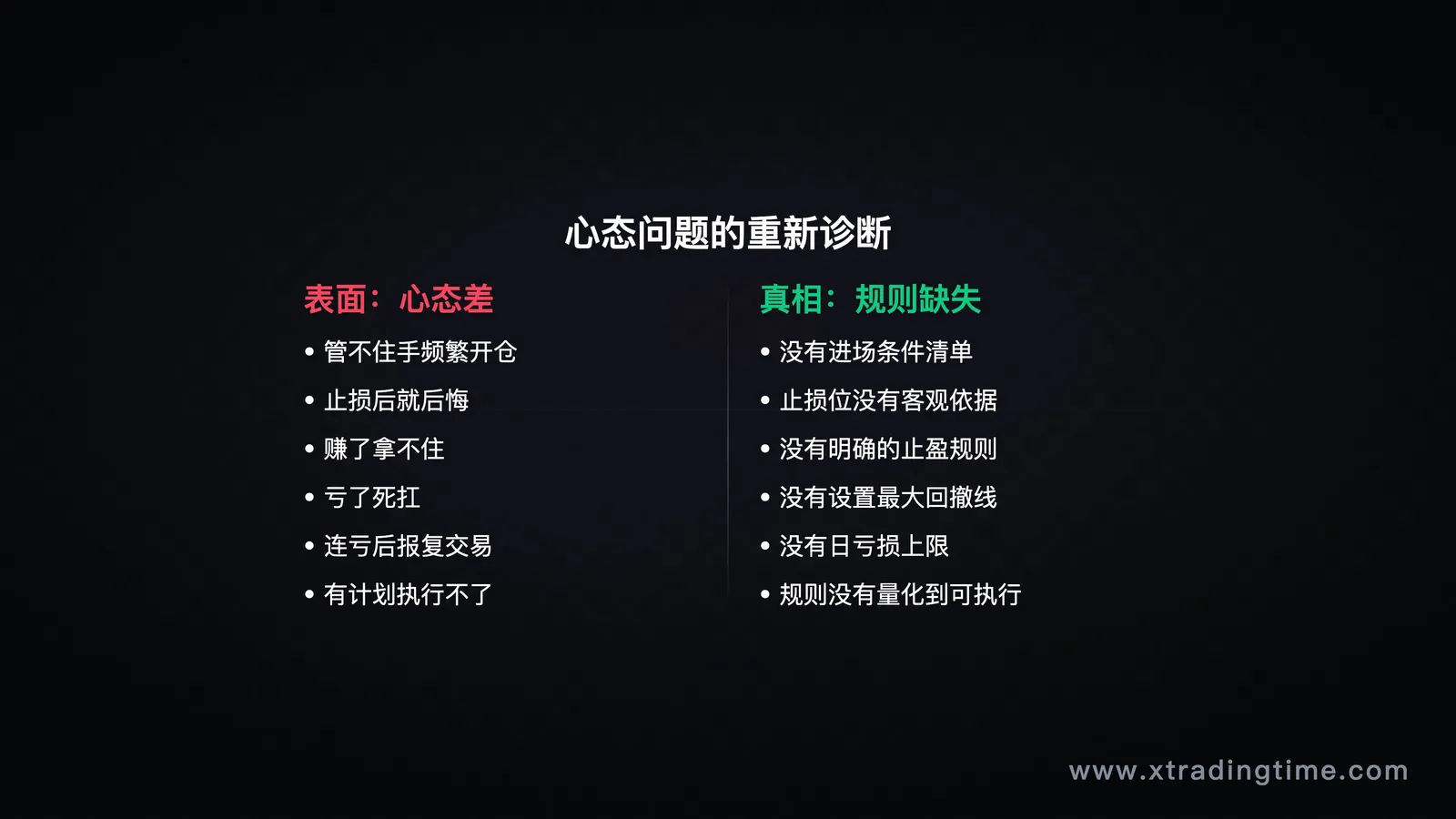 诊断表