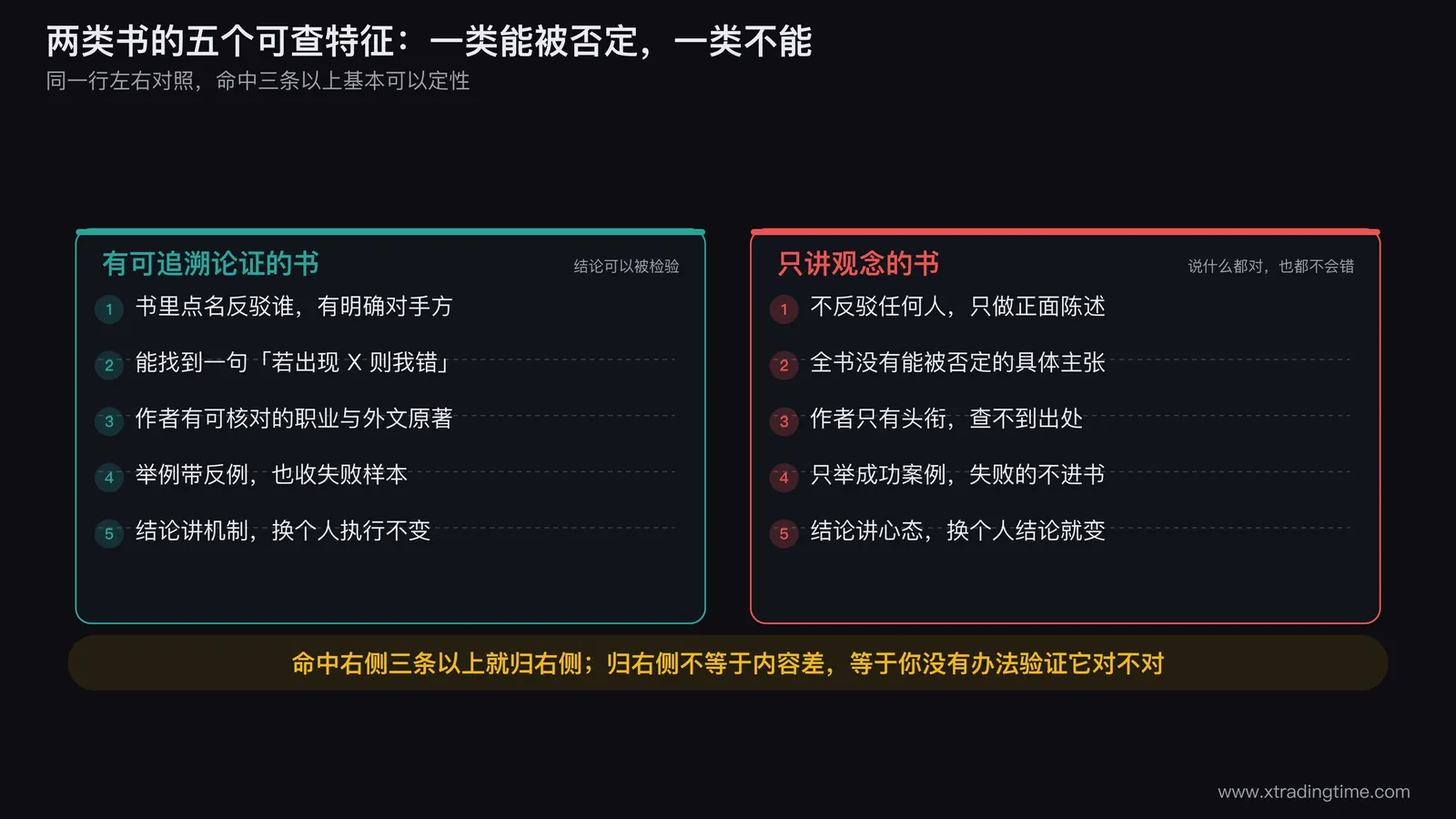 可追溯论证的书与只讲观念的书,五个可查特征的左右对照