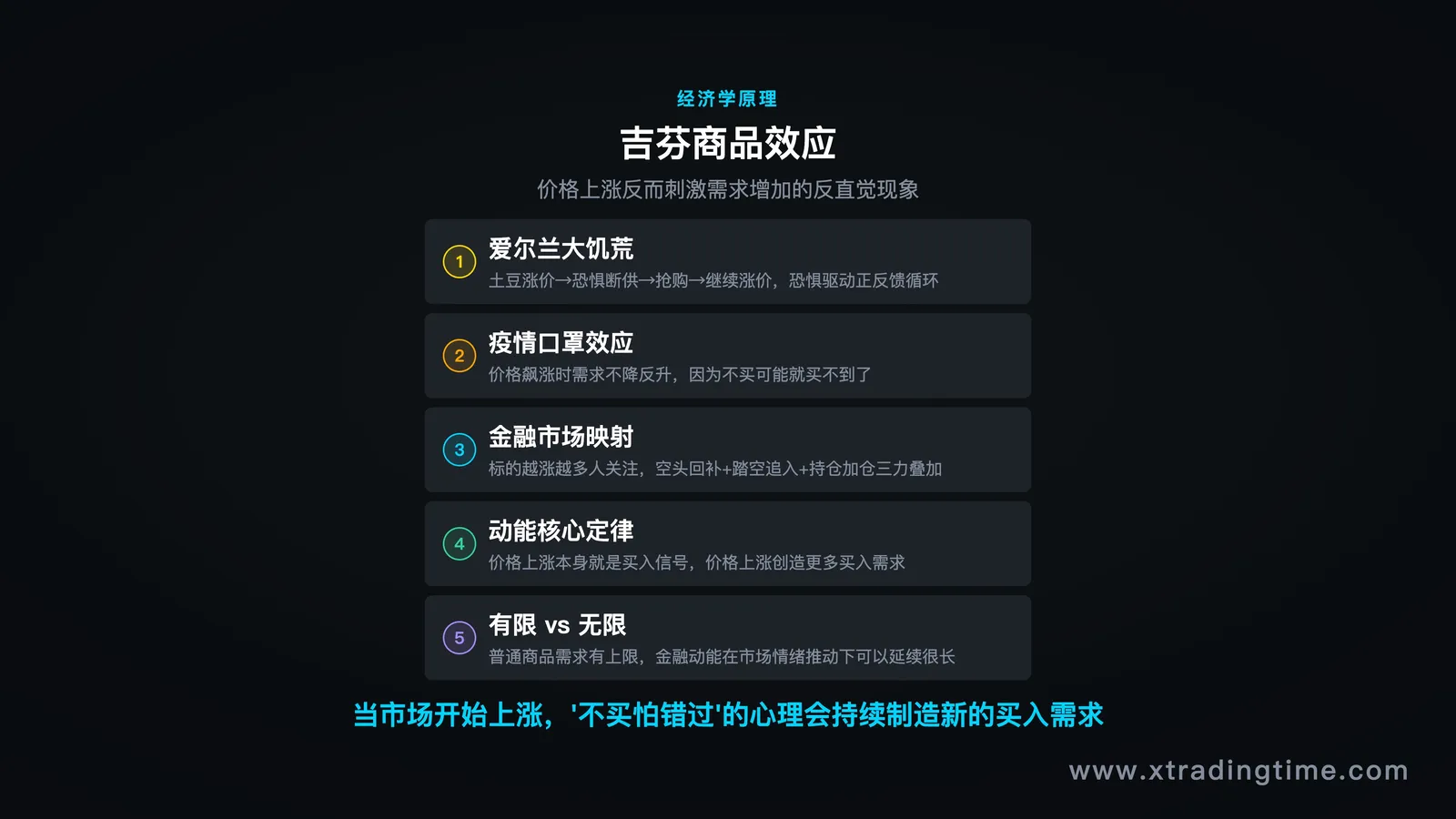 吉芬商品效应