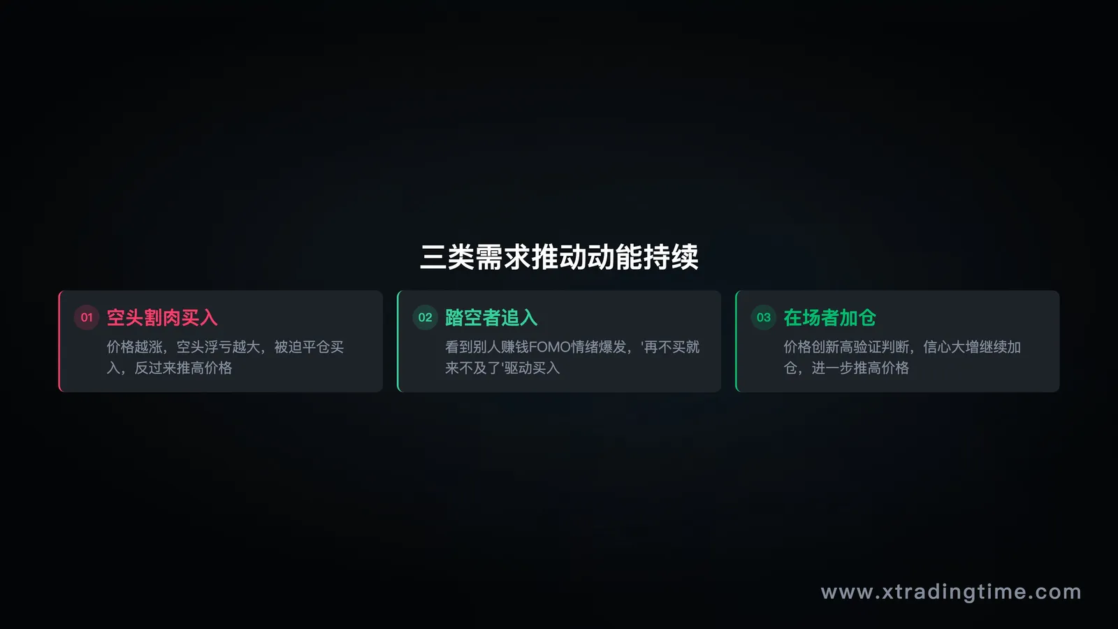 三层需求循环
