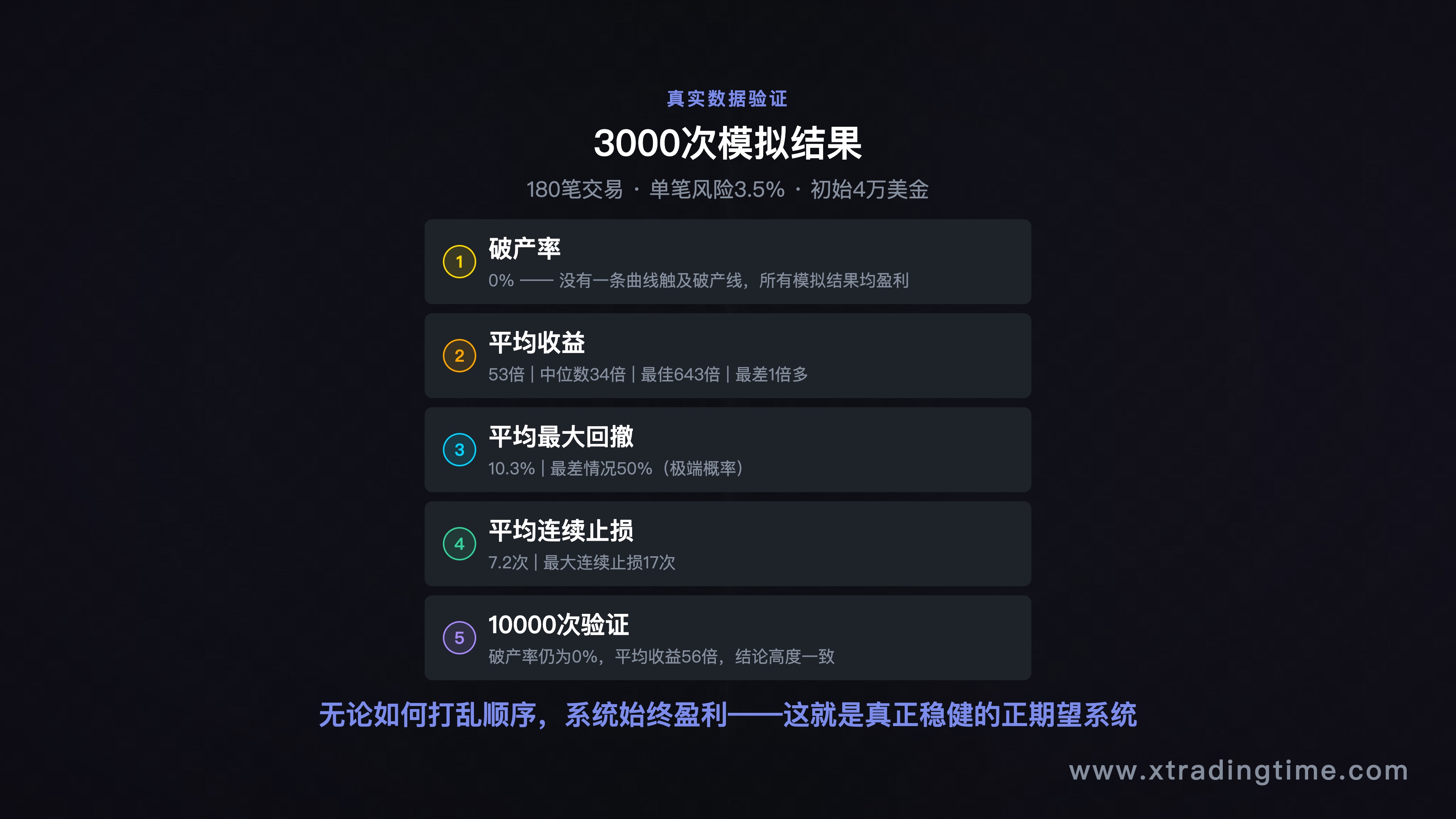 3000次模拟结果