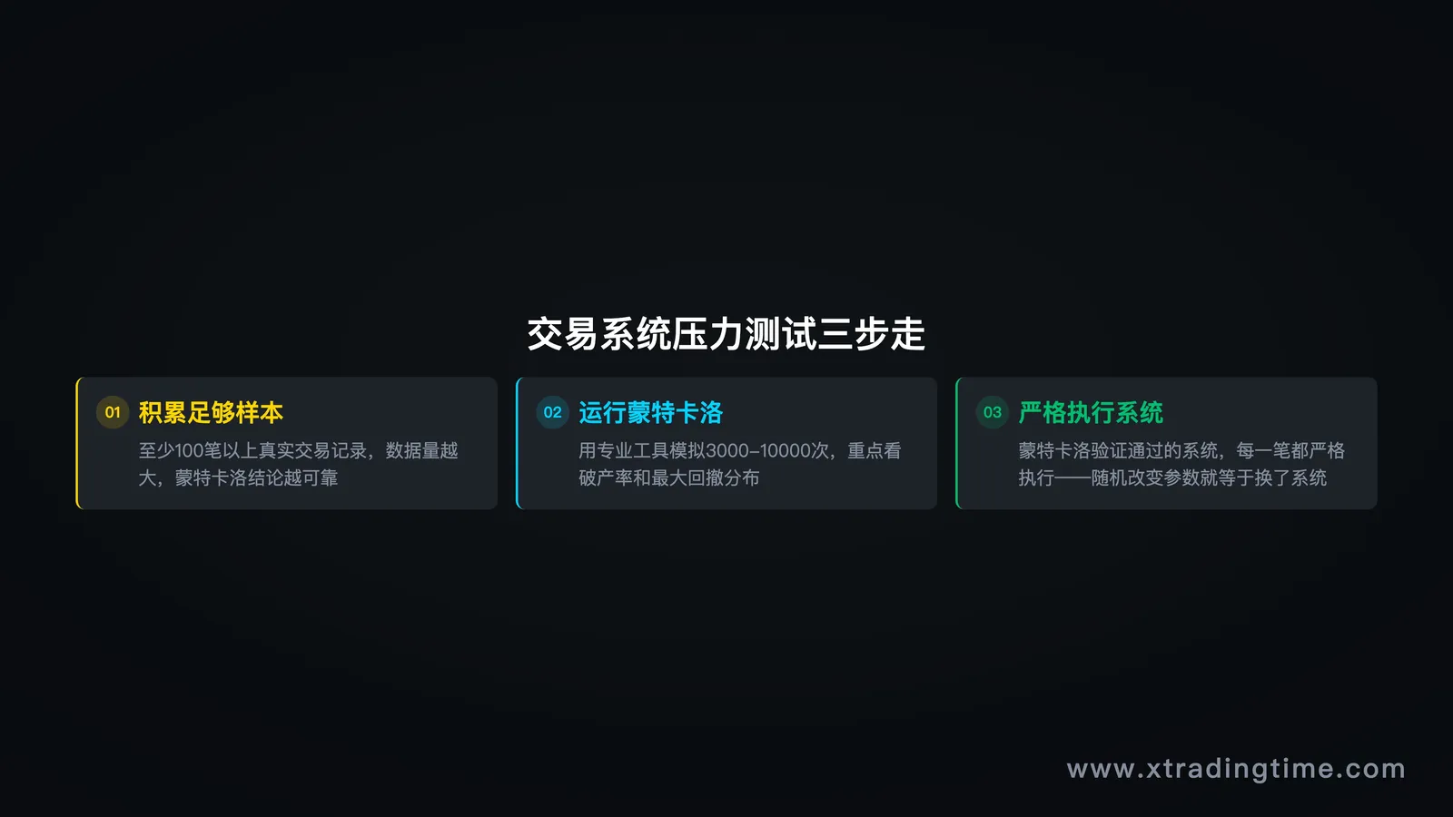 压力测试