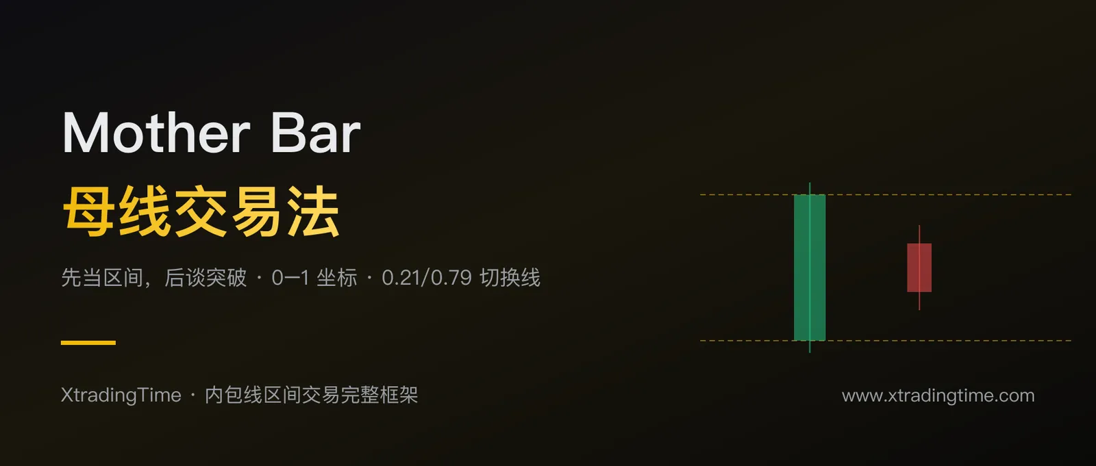 Mother Bar 母线交易法：把内包线先当区间，再谈突破