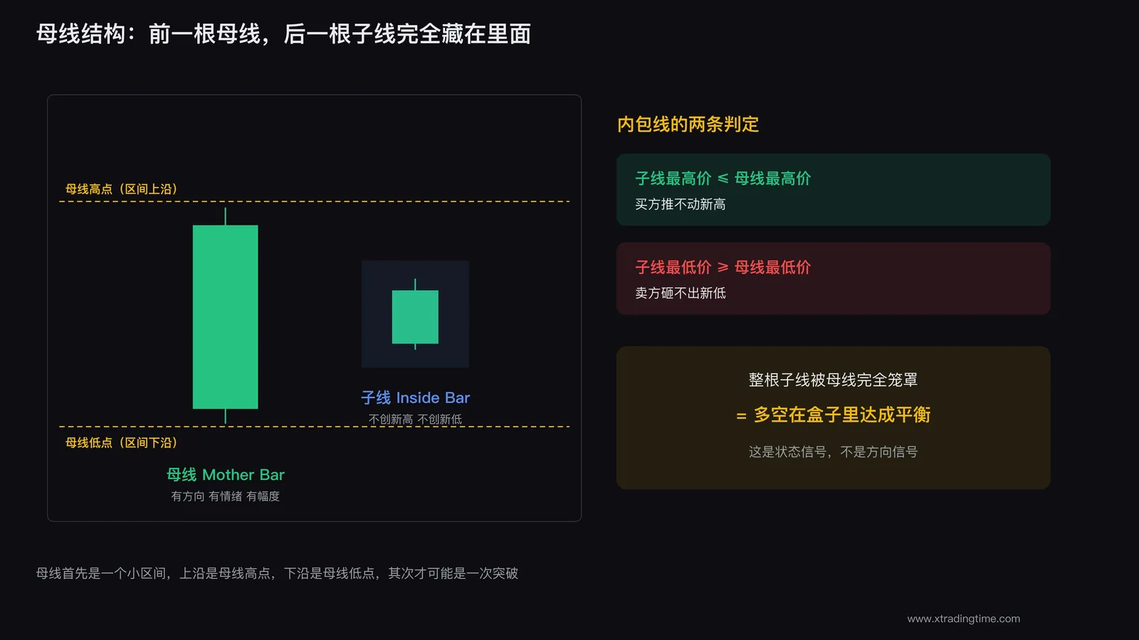 母线结构示意：母线包住子线