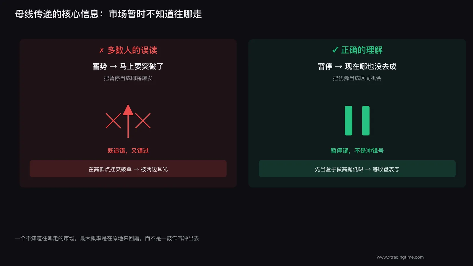 母线=市场犹豫的可视化