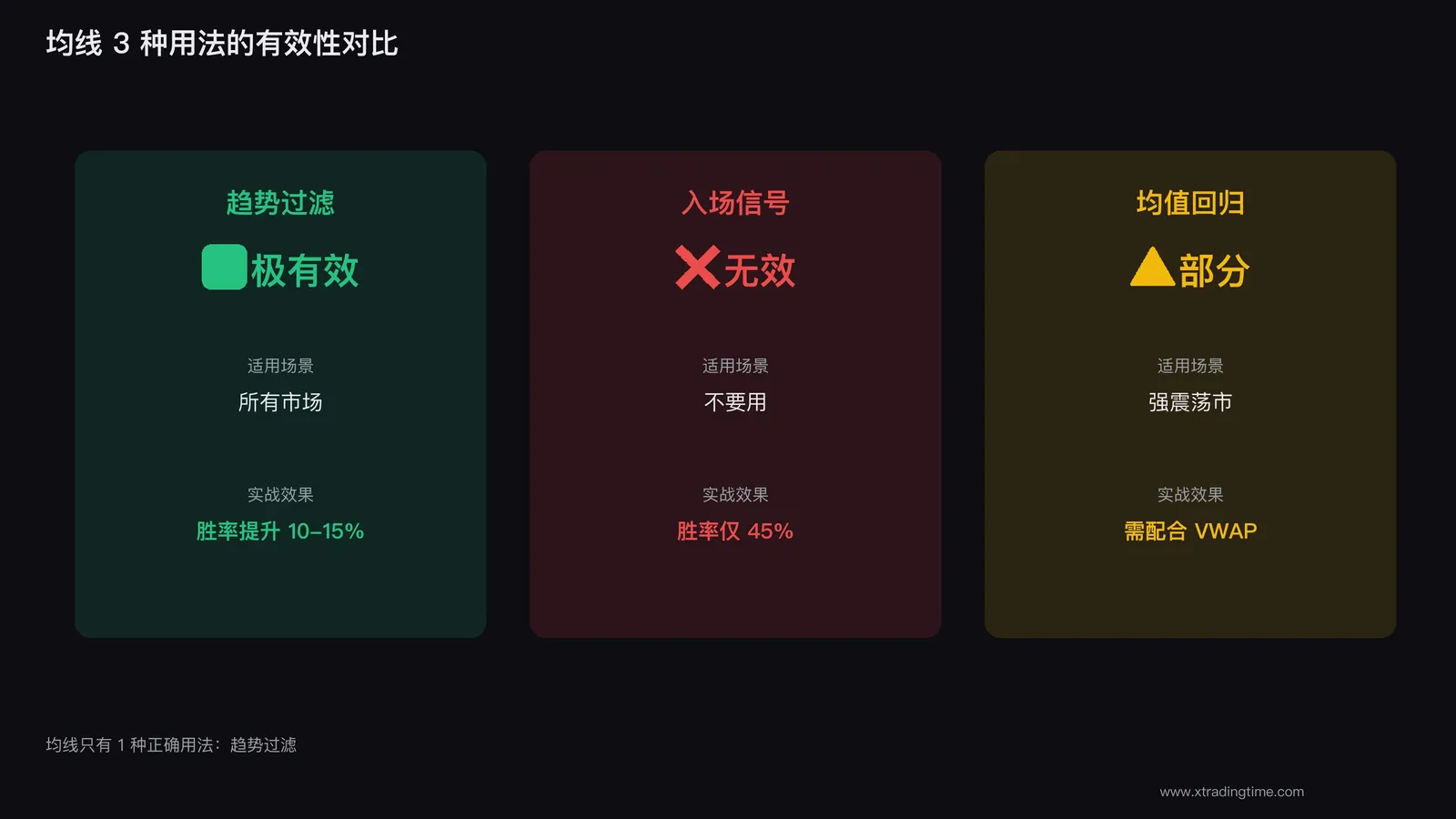 3种用法对比
