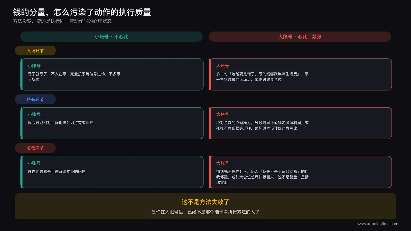 资金体量放大人性变形程度的机制示意