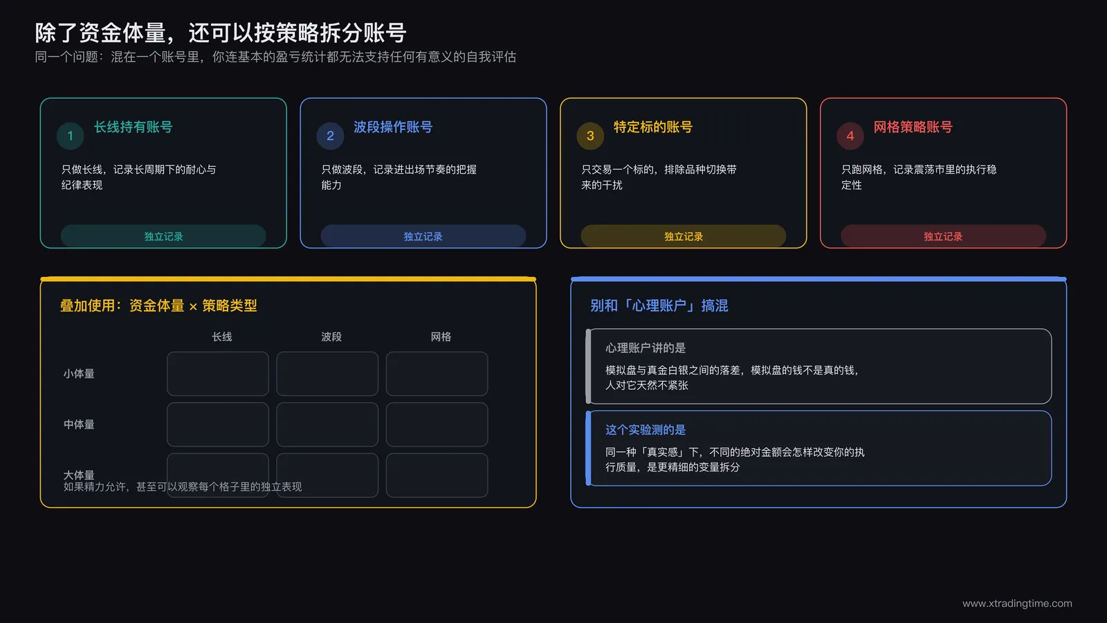 按不同策略分账号观察各自表现的延伸实验设计