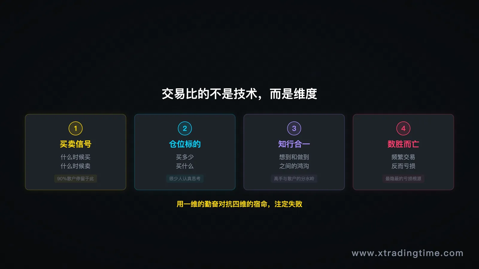 描述