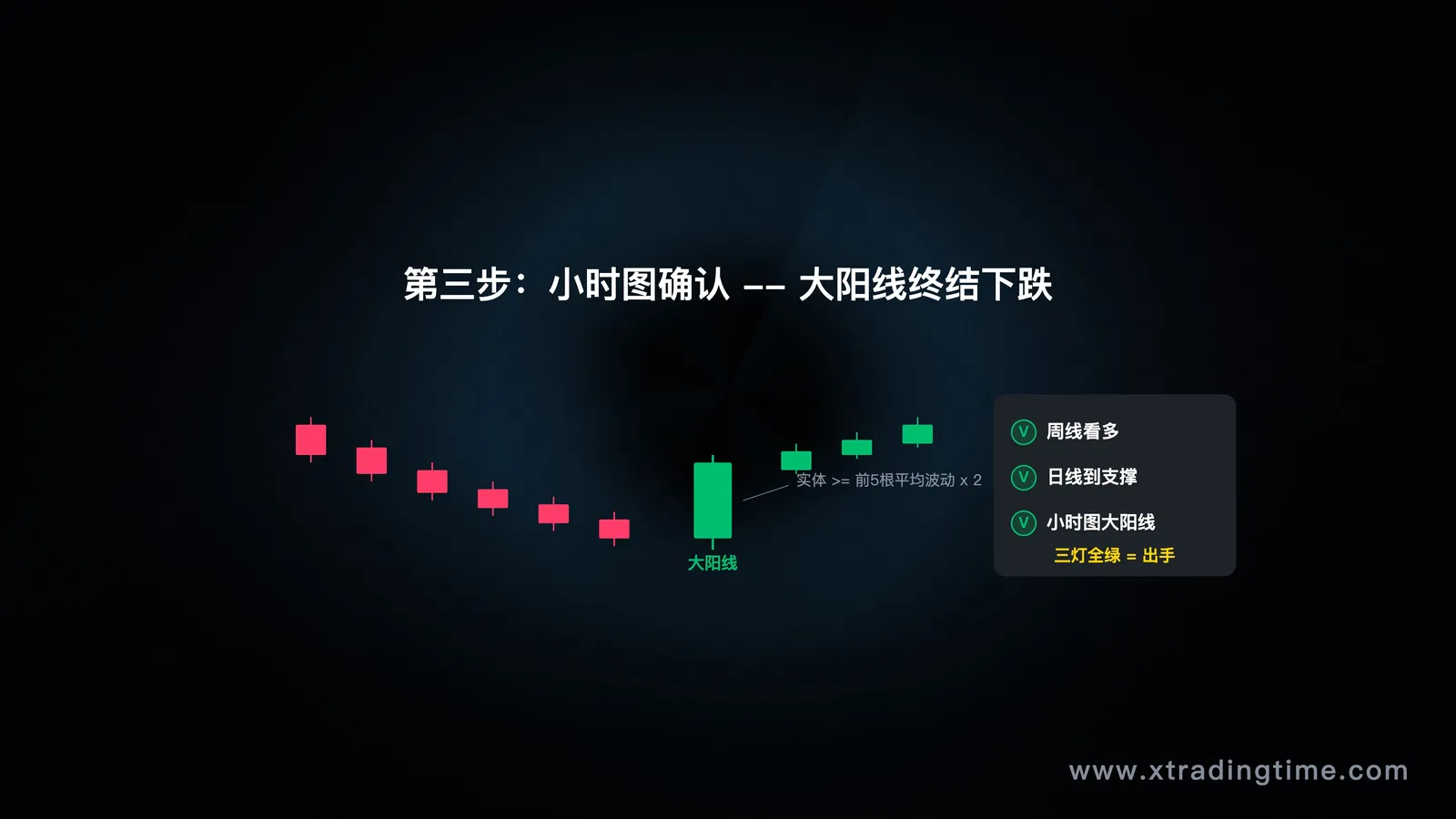 描述