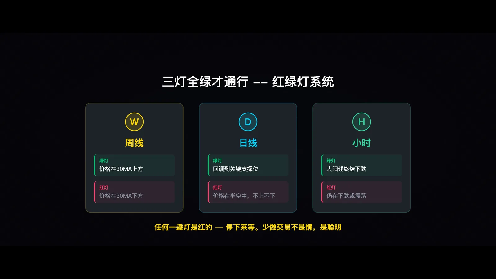 描述